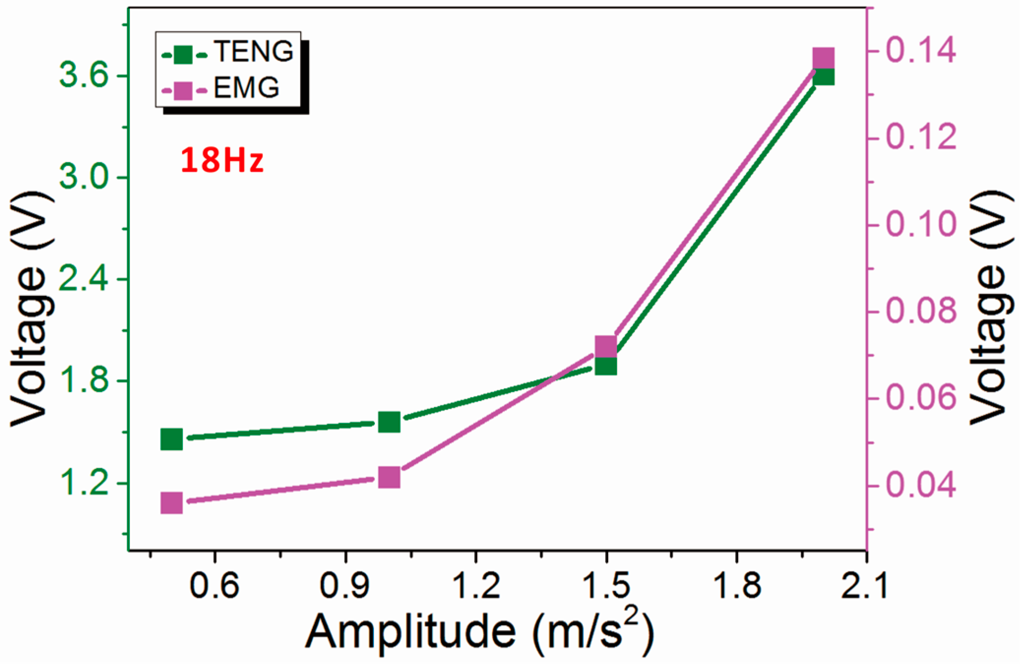 Energies 10 02024 g008