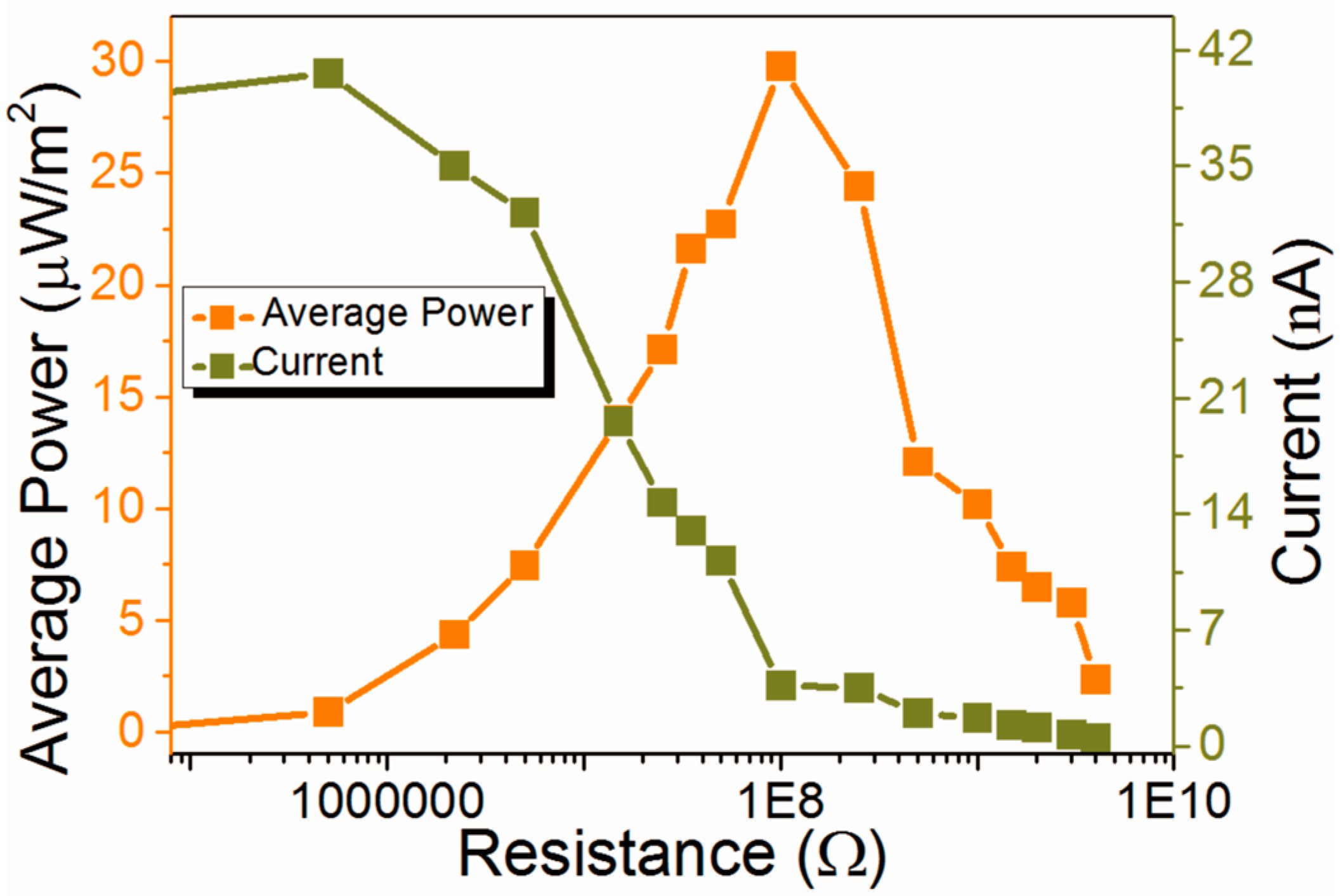 Energies 10 02024 g009