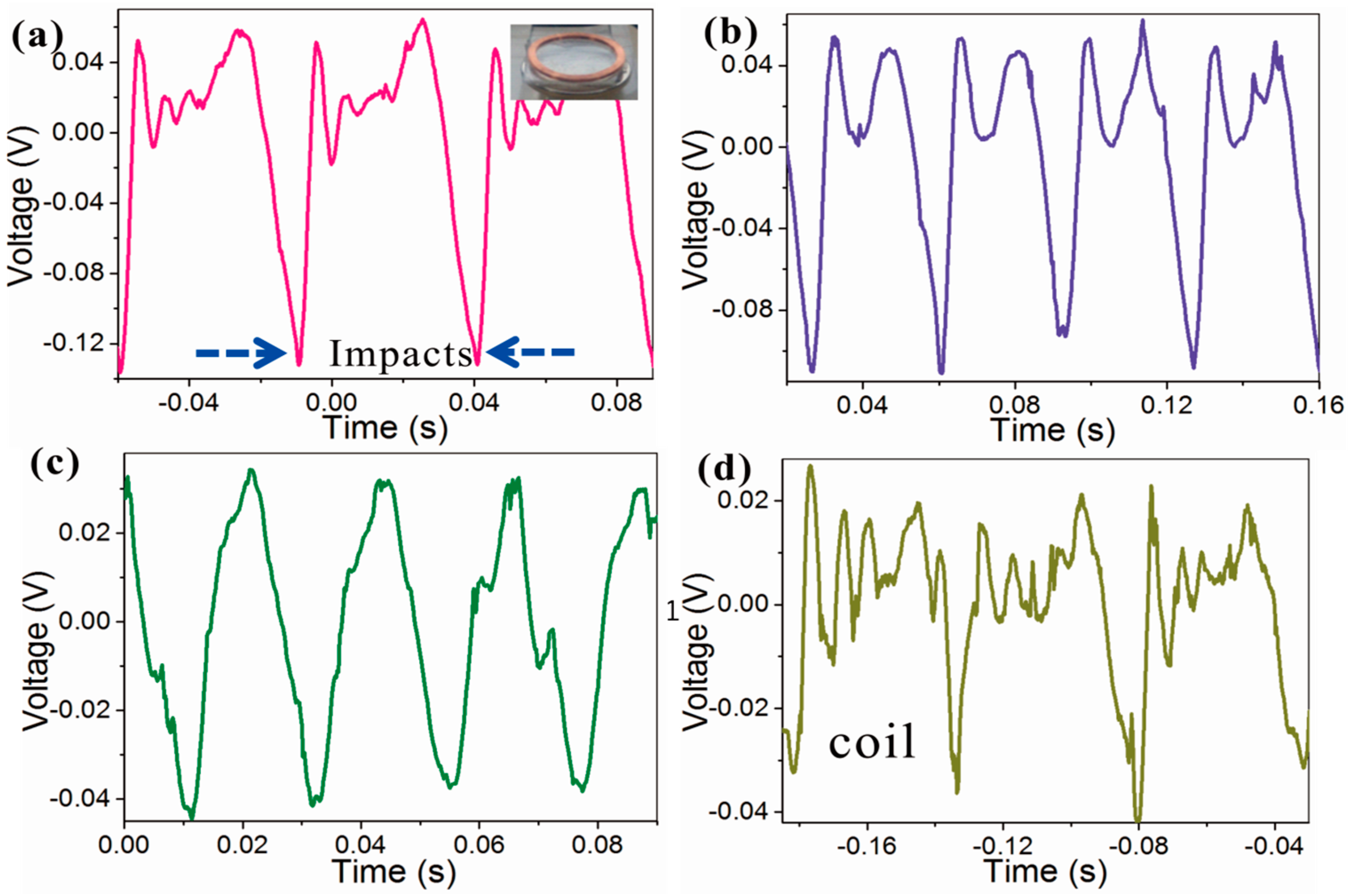 Energies 10 02024 g012