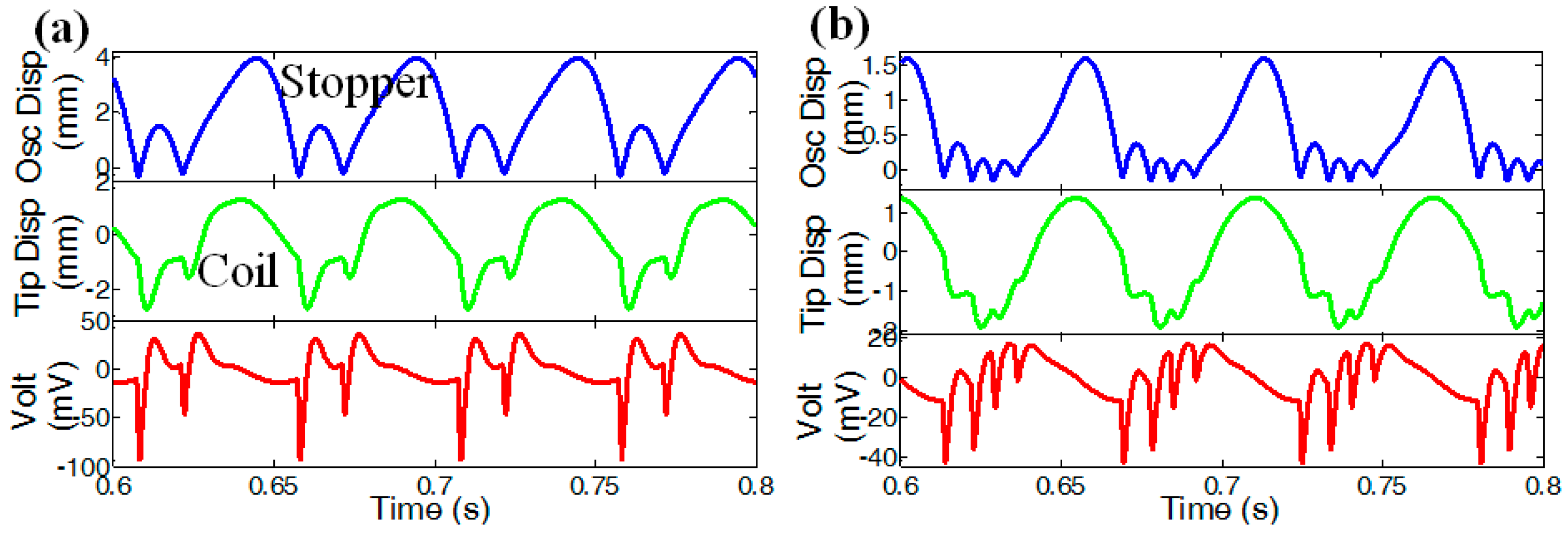 Energies 10 02024 g013