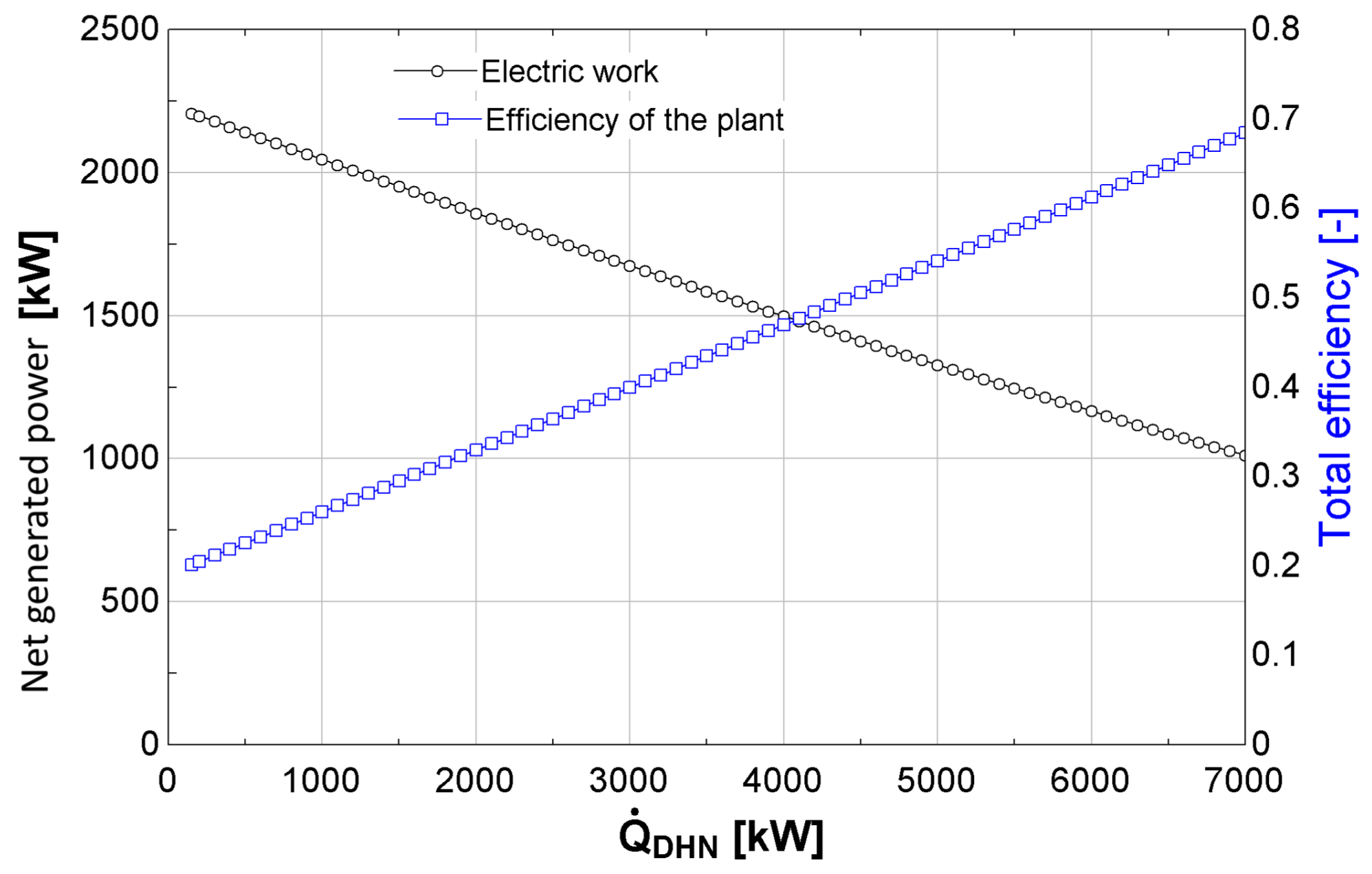 Energies 10 02027 g001
