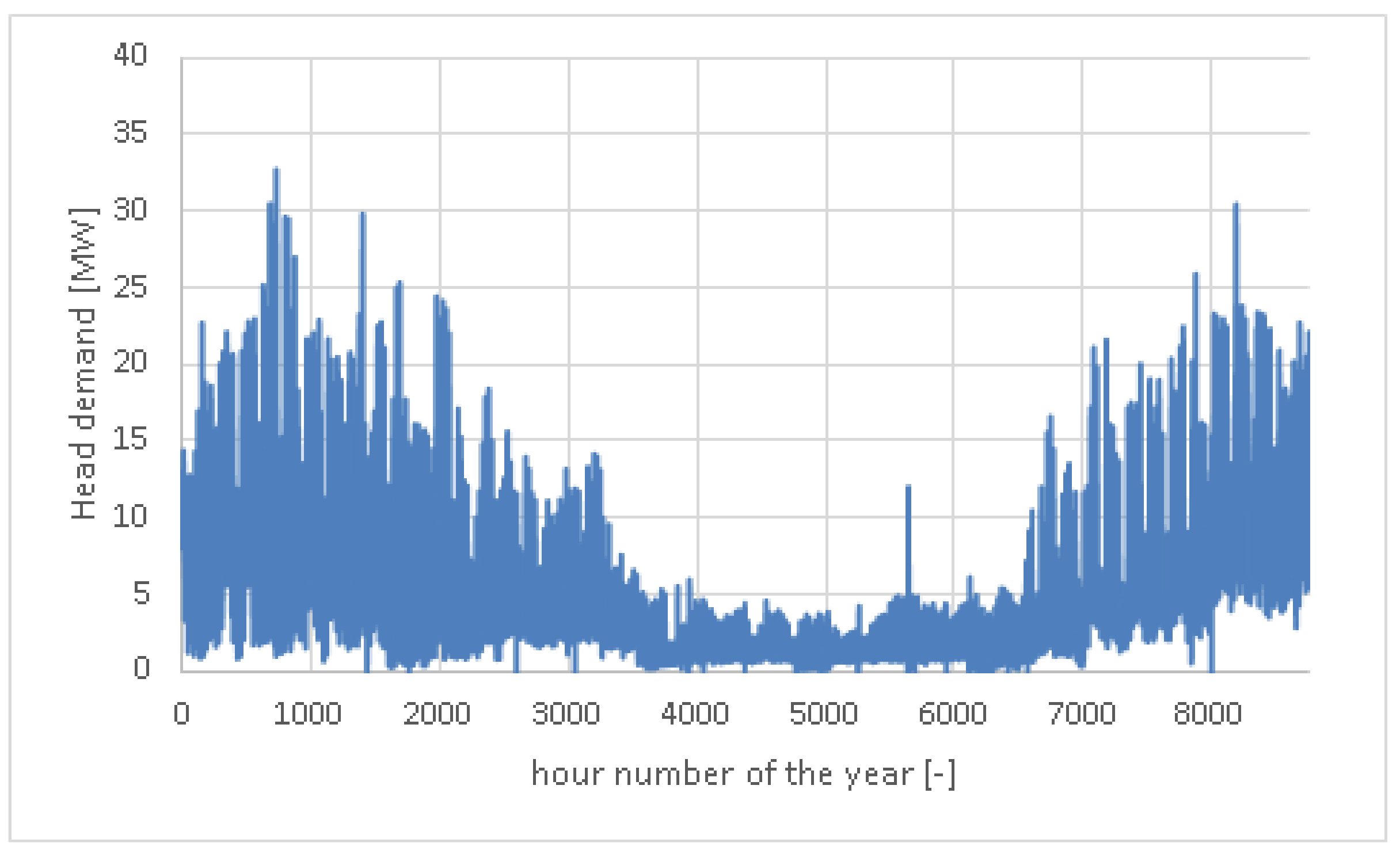 Energies 10 02027 g002
