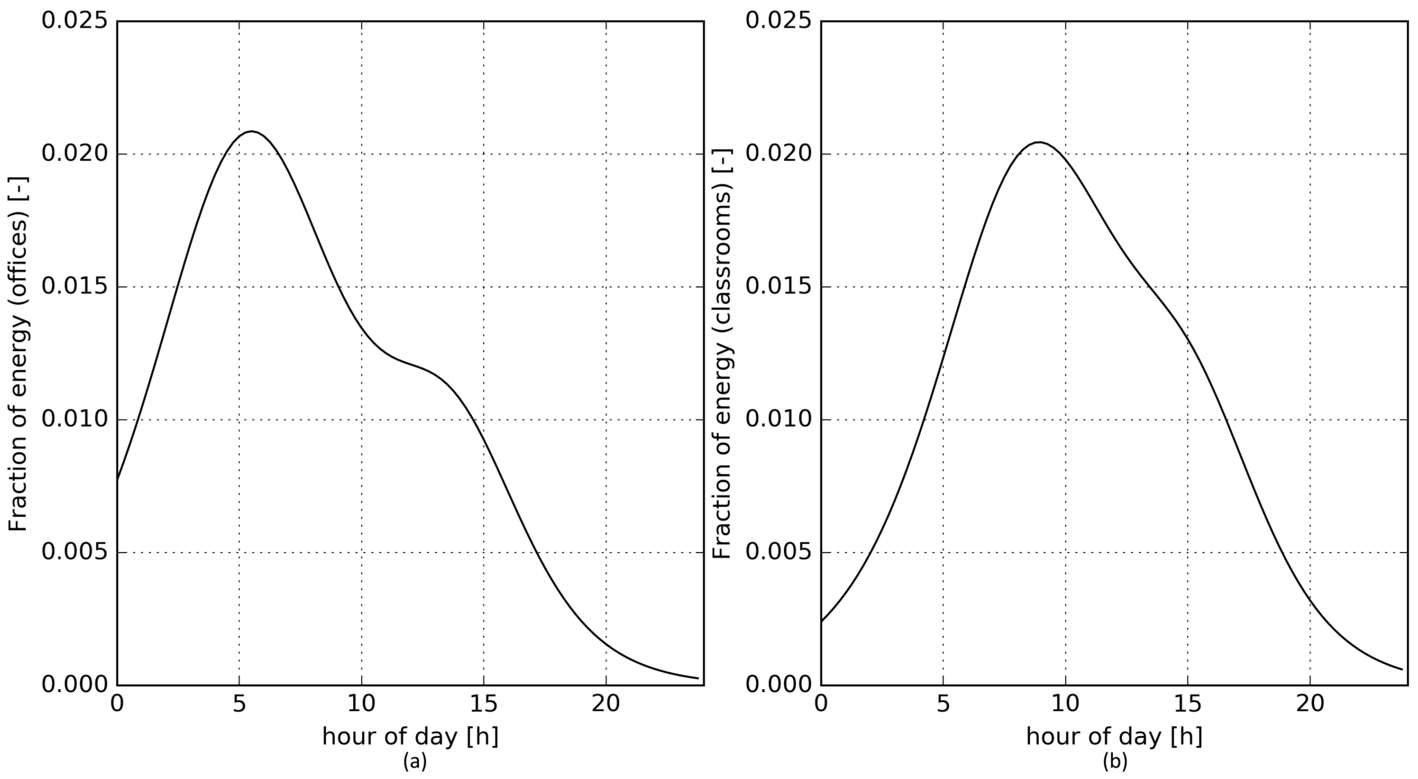 Energies 10 02027 g003