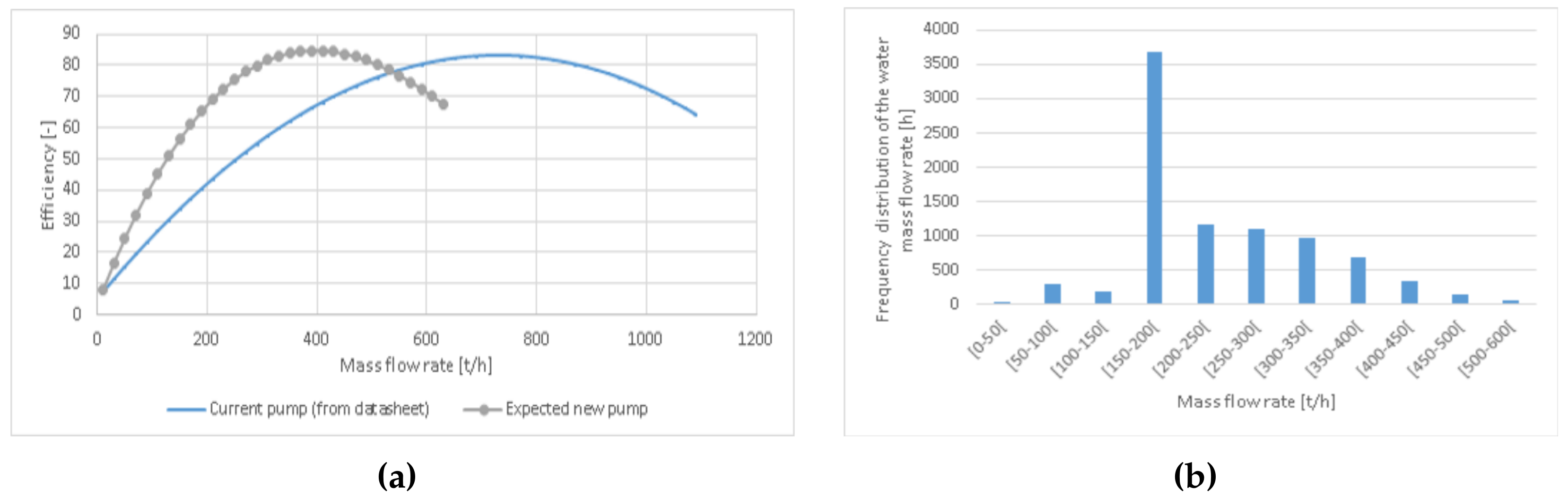 Energies 10 02027 g004