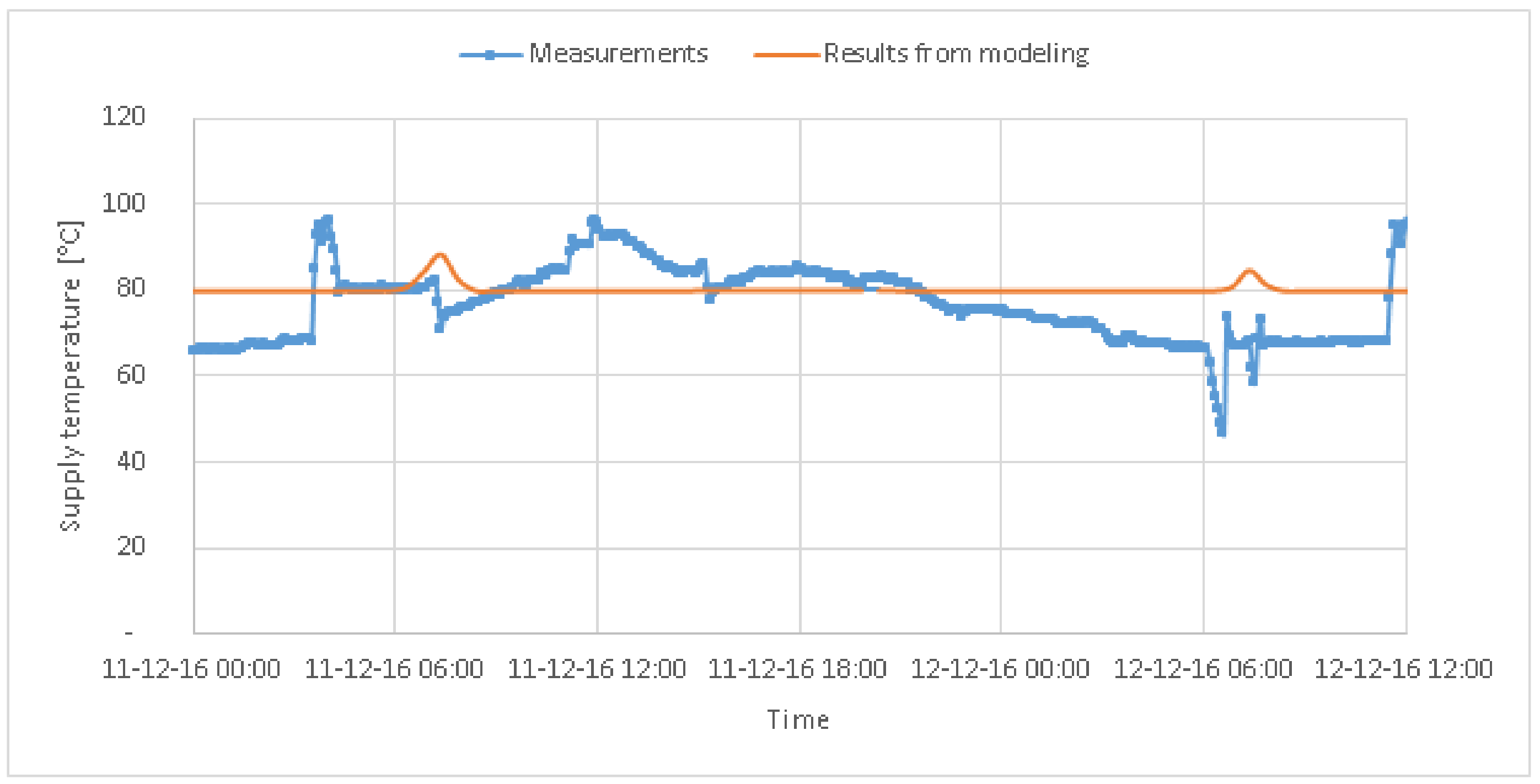 Energies 10 02027 g006