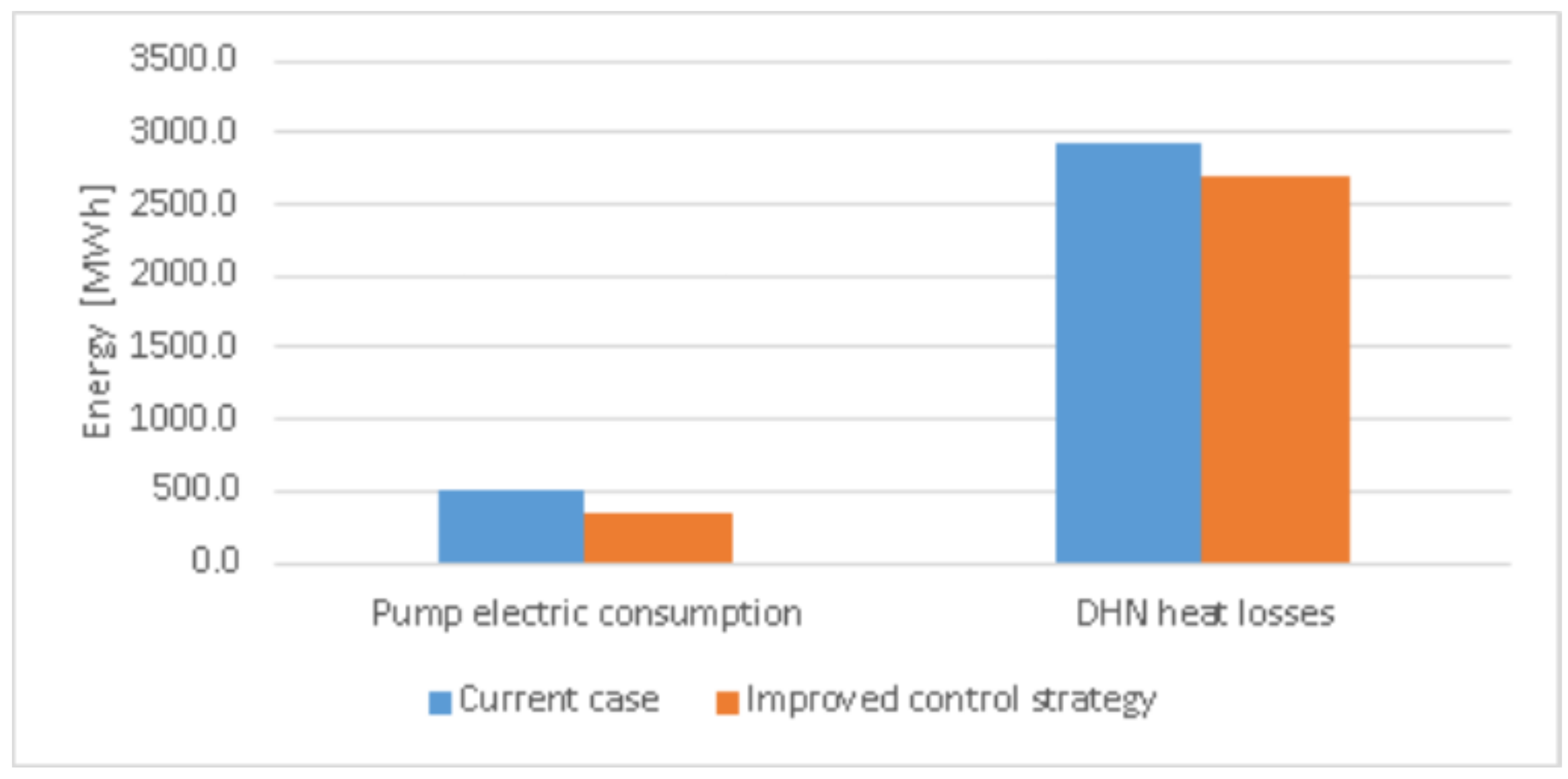 Energies 10 02027 g007