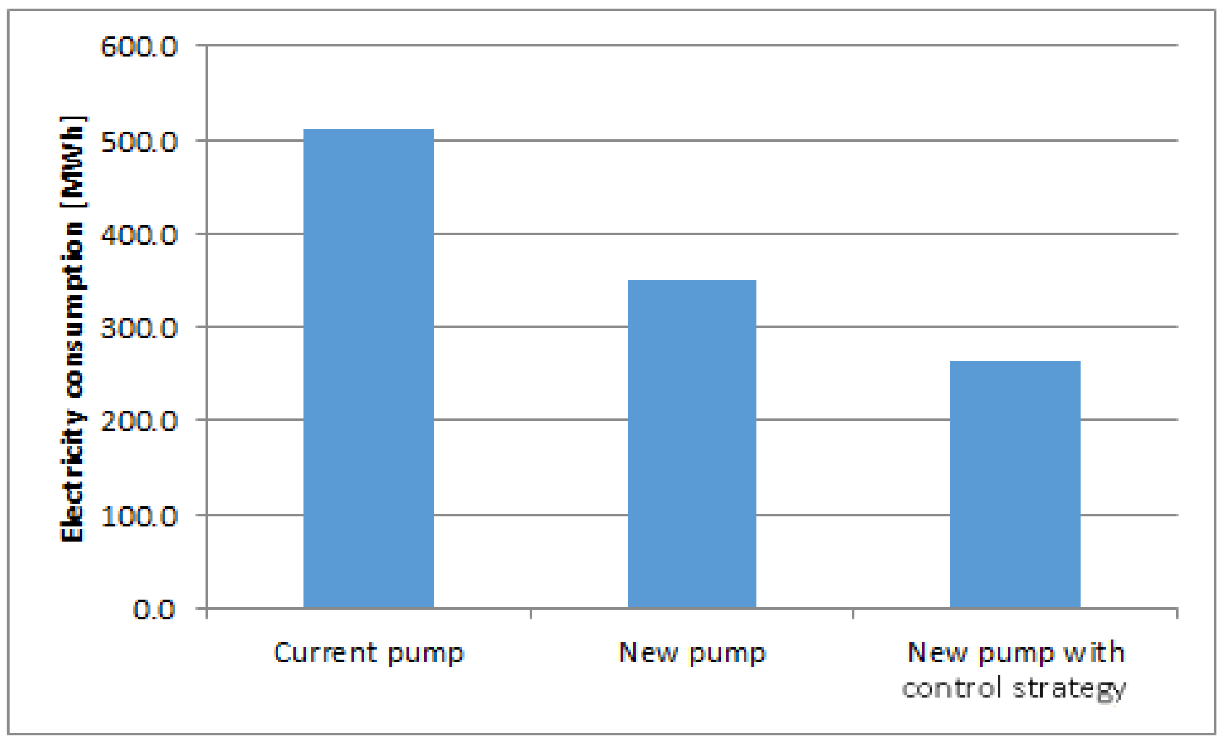 Energies 10 02027 g008
