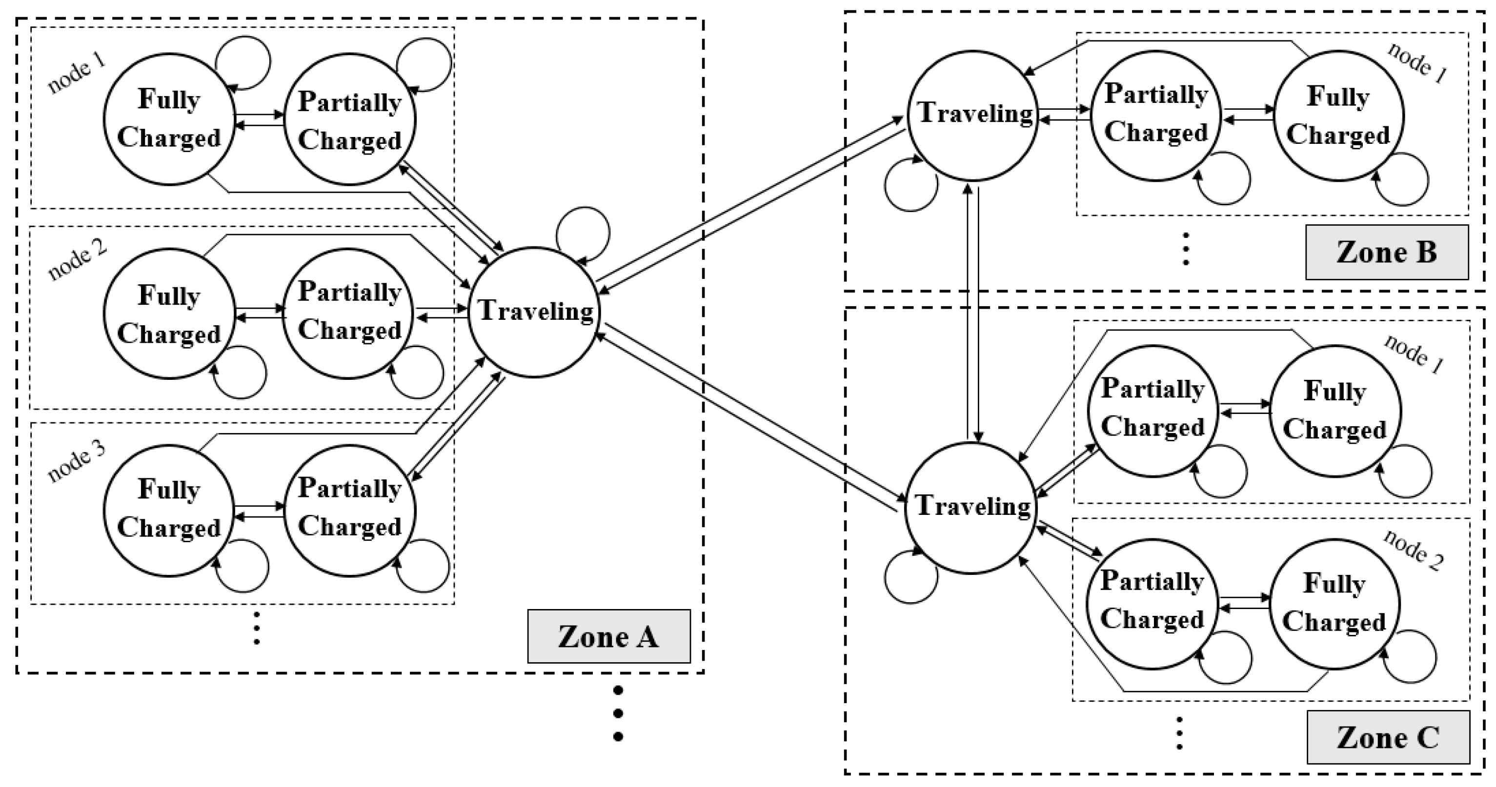 Energies 10 02028 g001