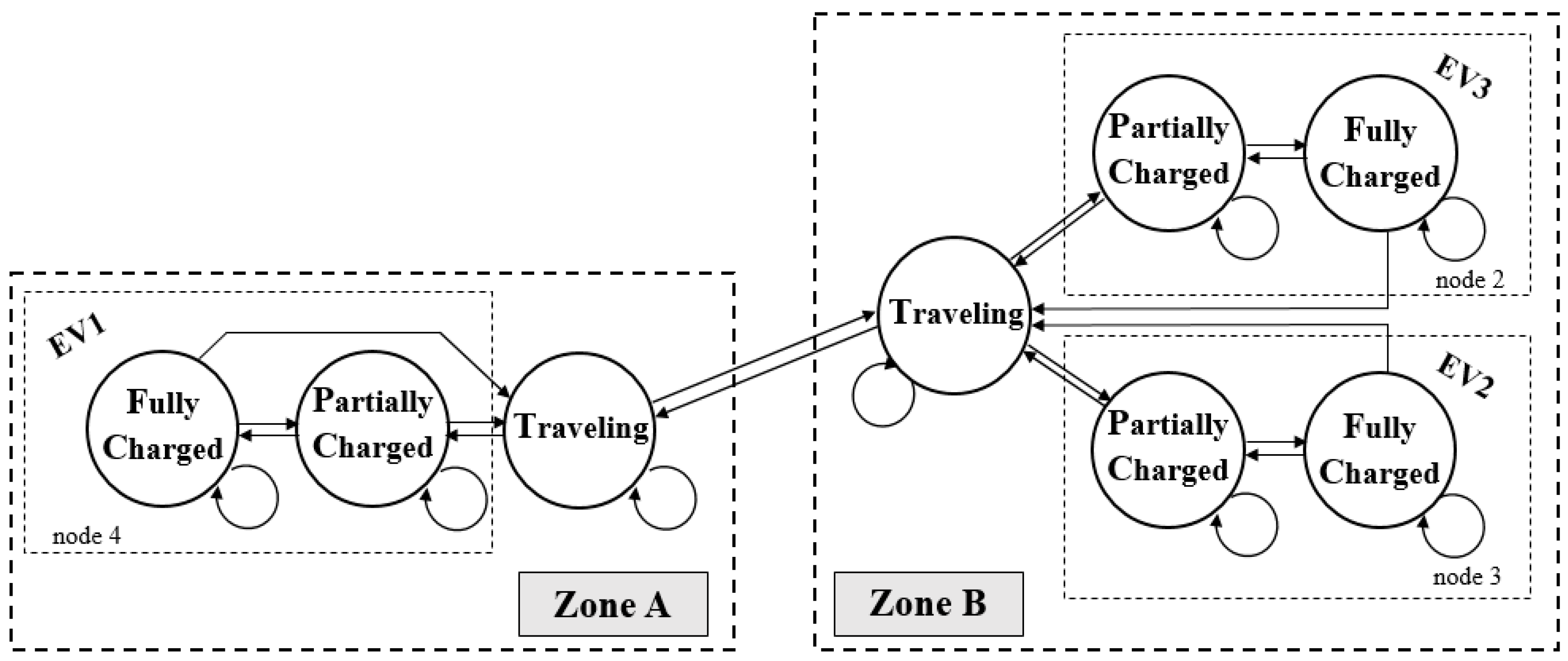 Energies 10 02028 g003