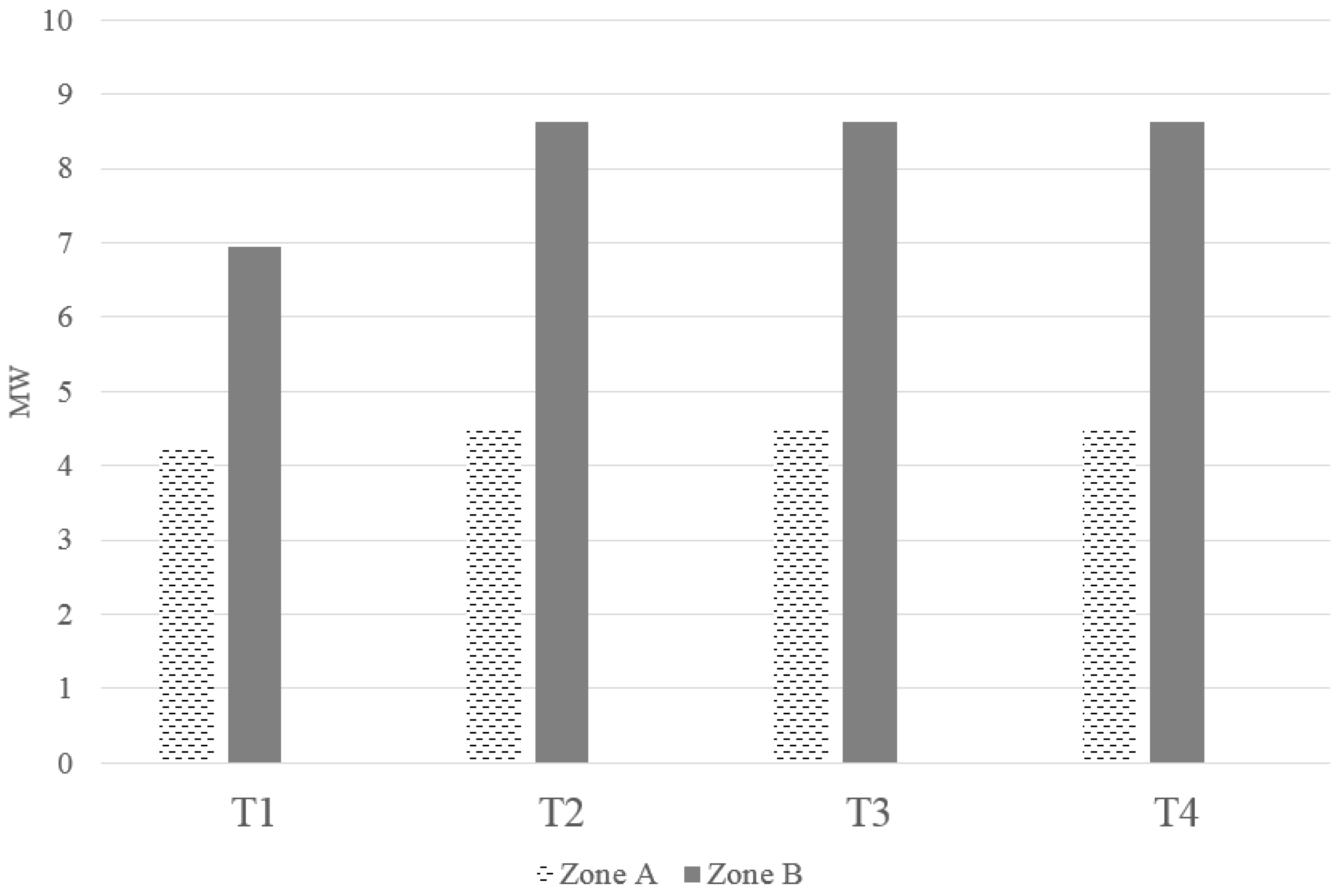Energies 10 02028 g005