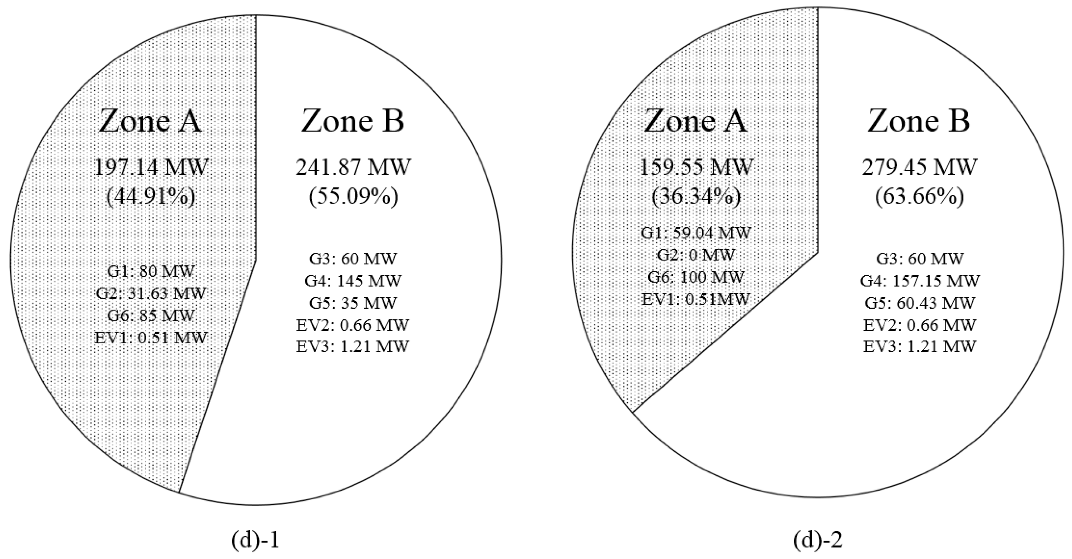 Energies 10 02028 g006
