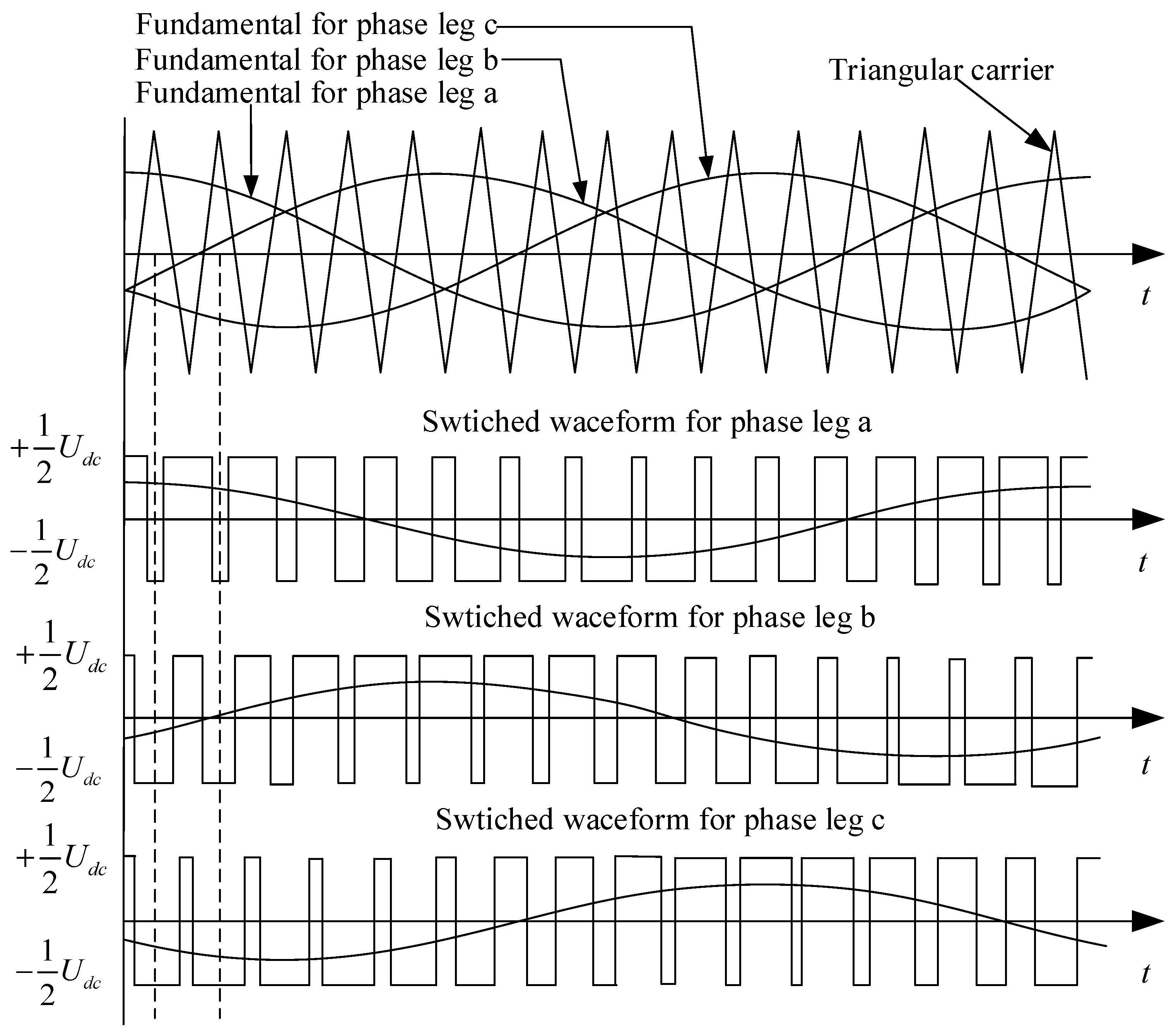 Energies 10 02030 g003