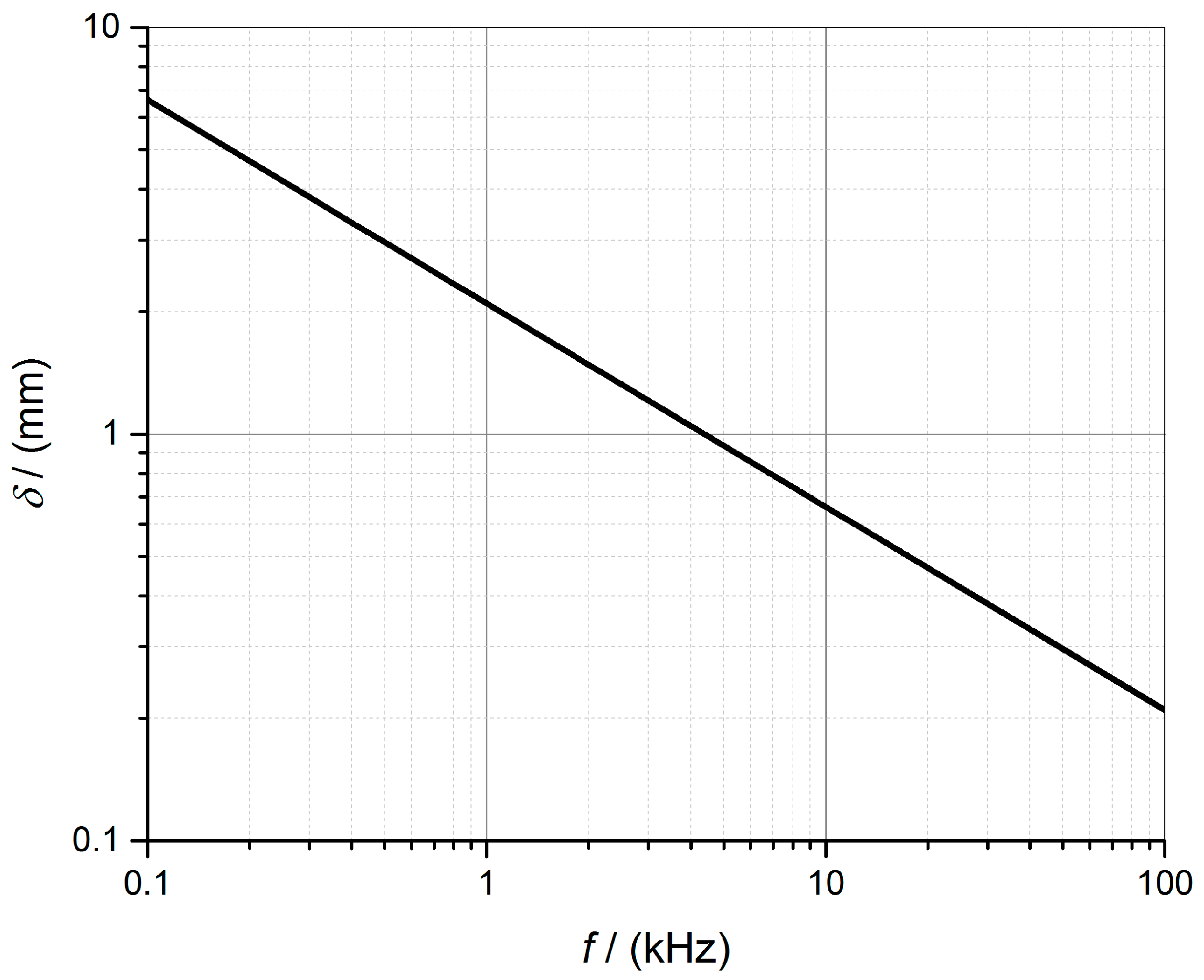 Energies 10 02030 g006