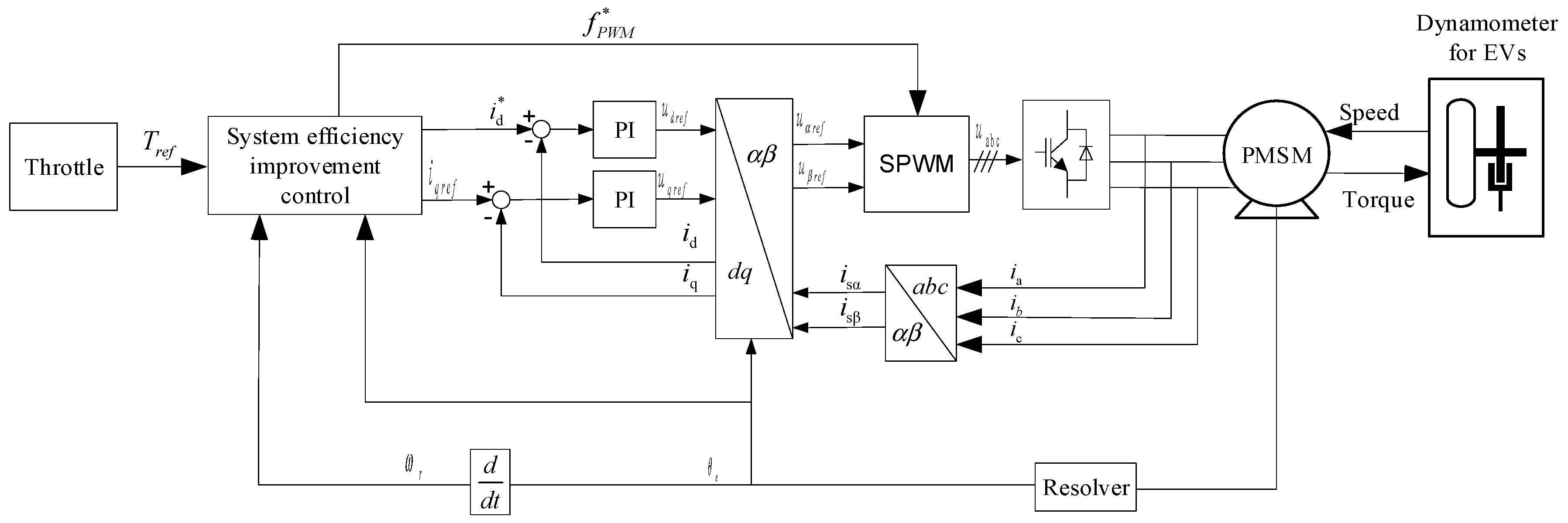 Energies 10 02030 g008