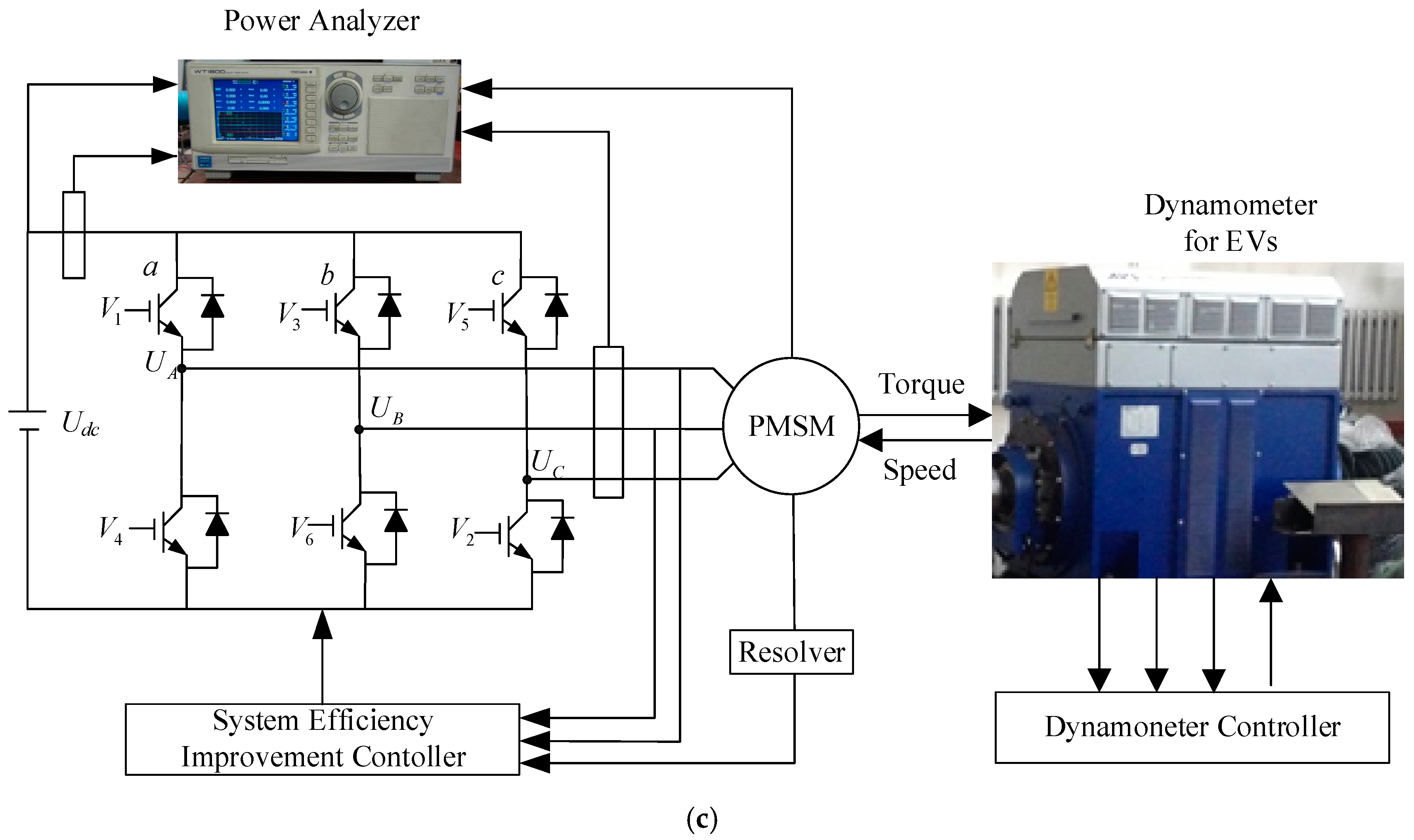 Energies 10 02030 g009b