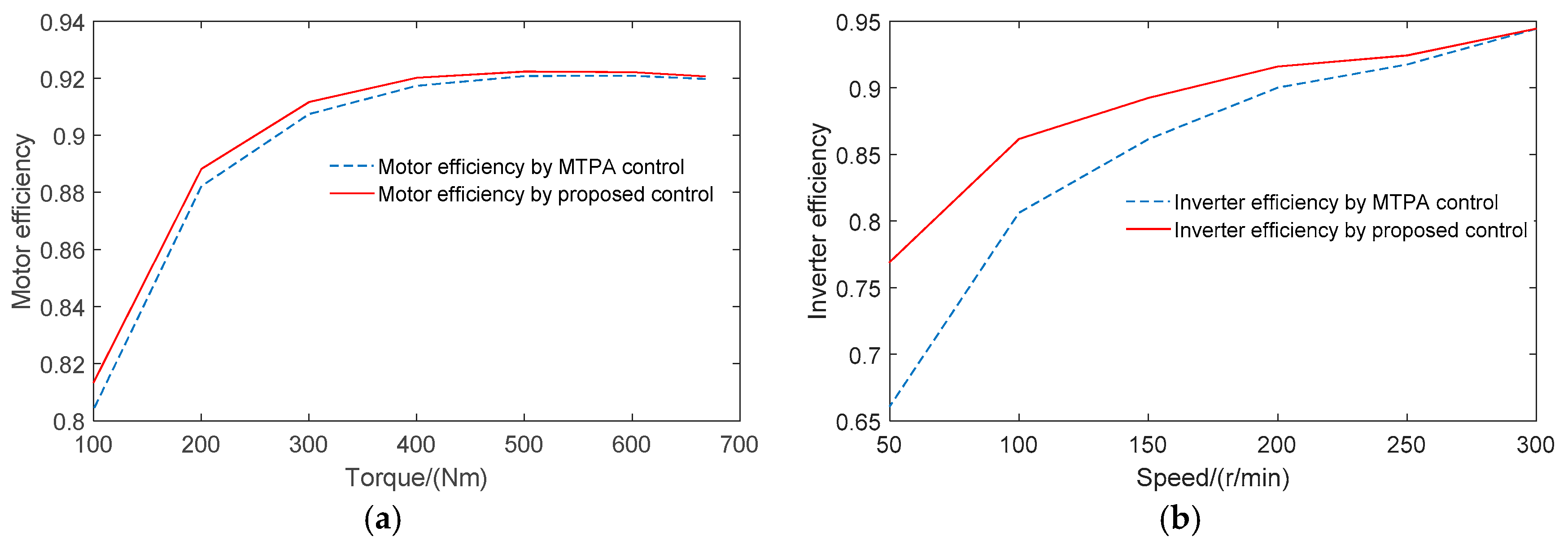 Energies 10 02030 g010