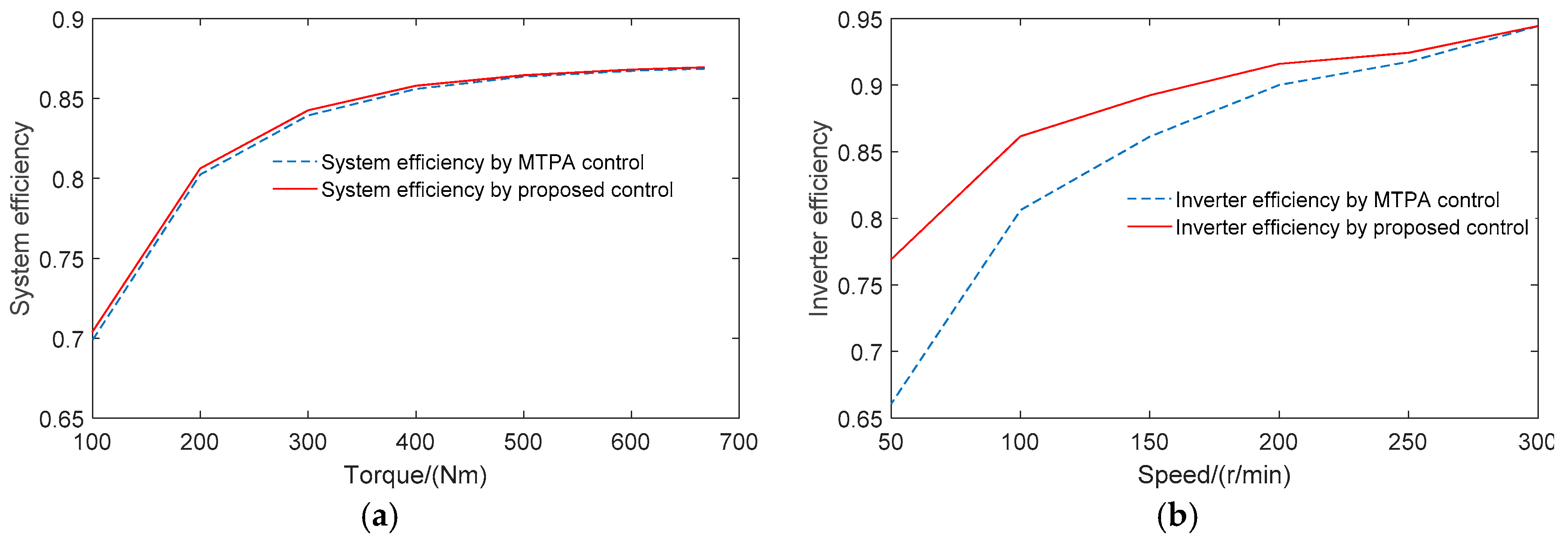 Energies 10 02030 g011