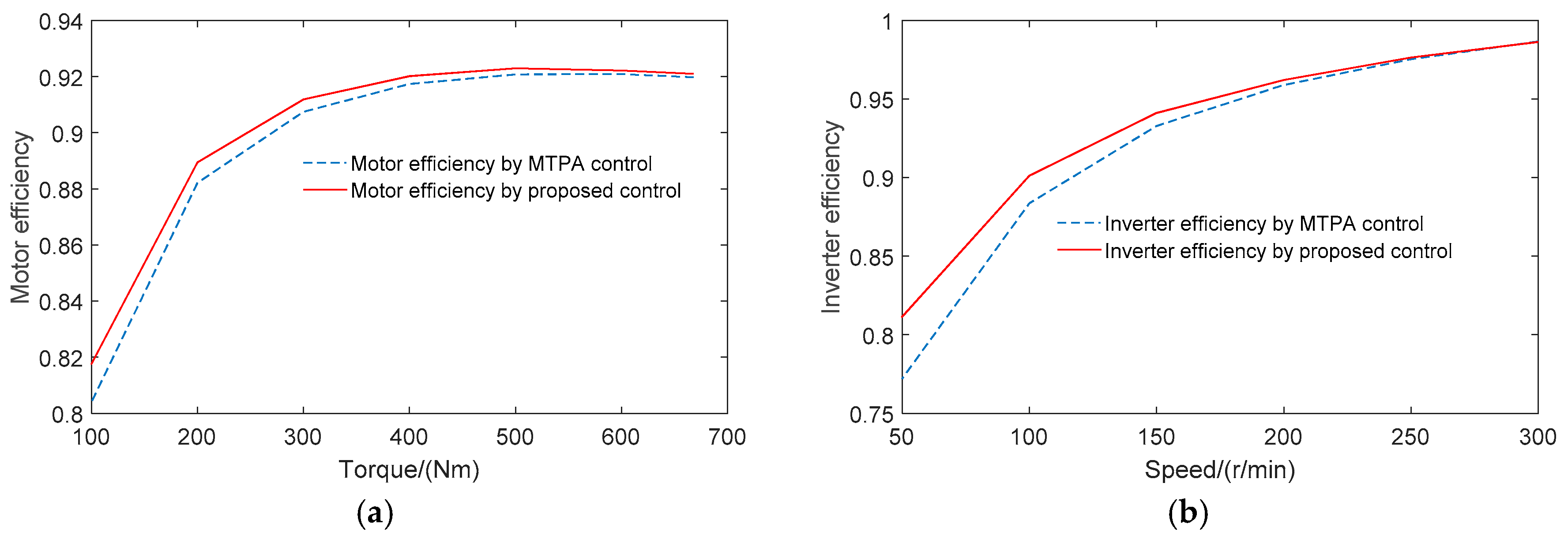 Energies 10 02030 g013
