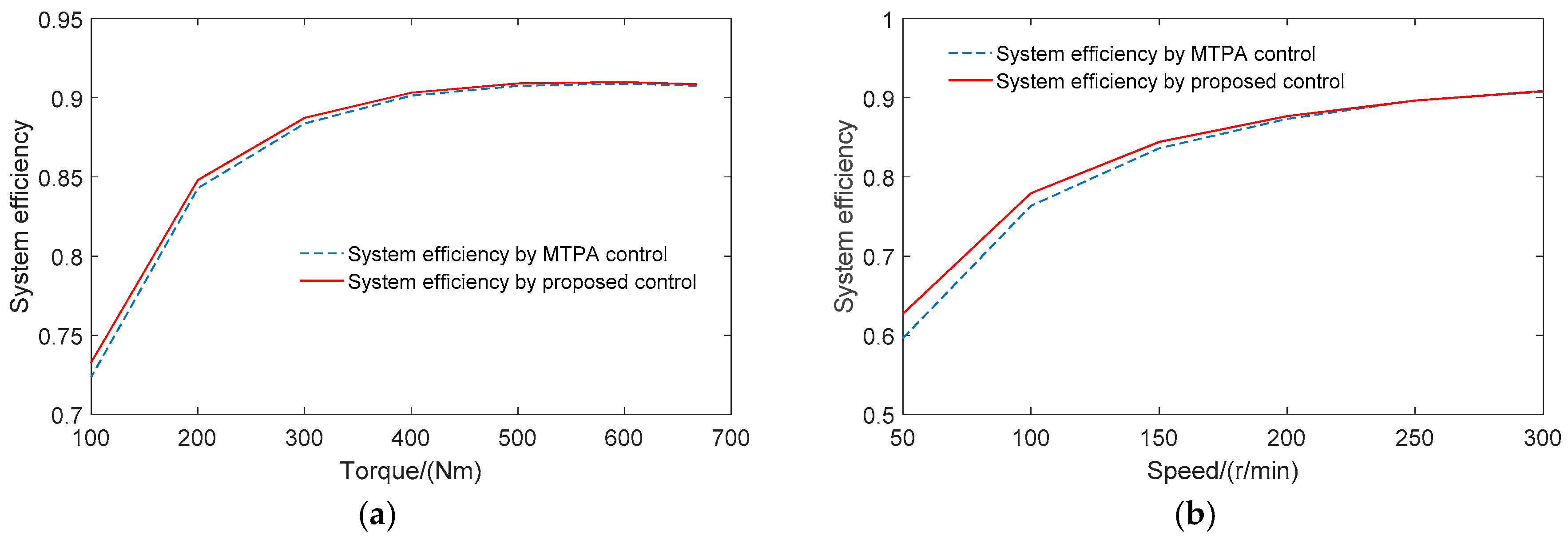 Energies 10 02030 g014