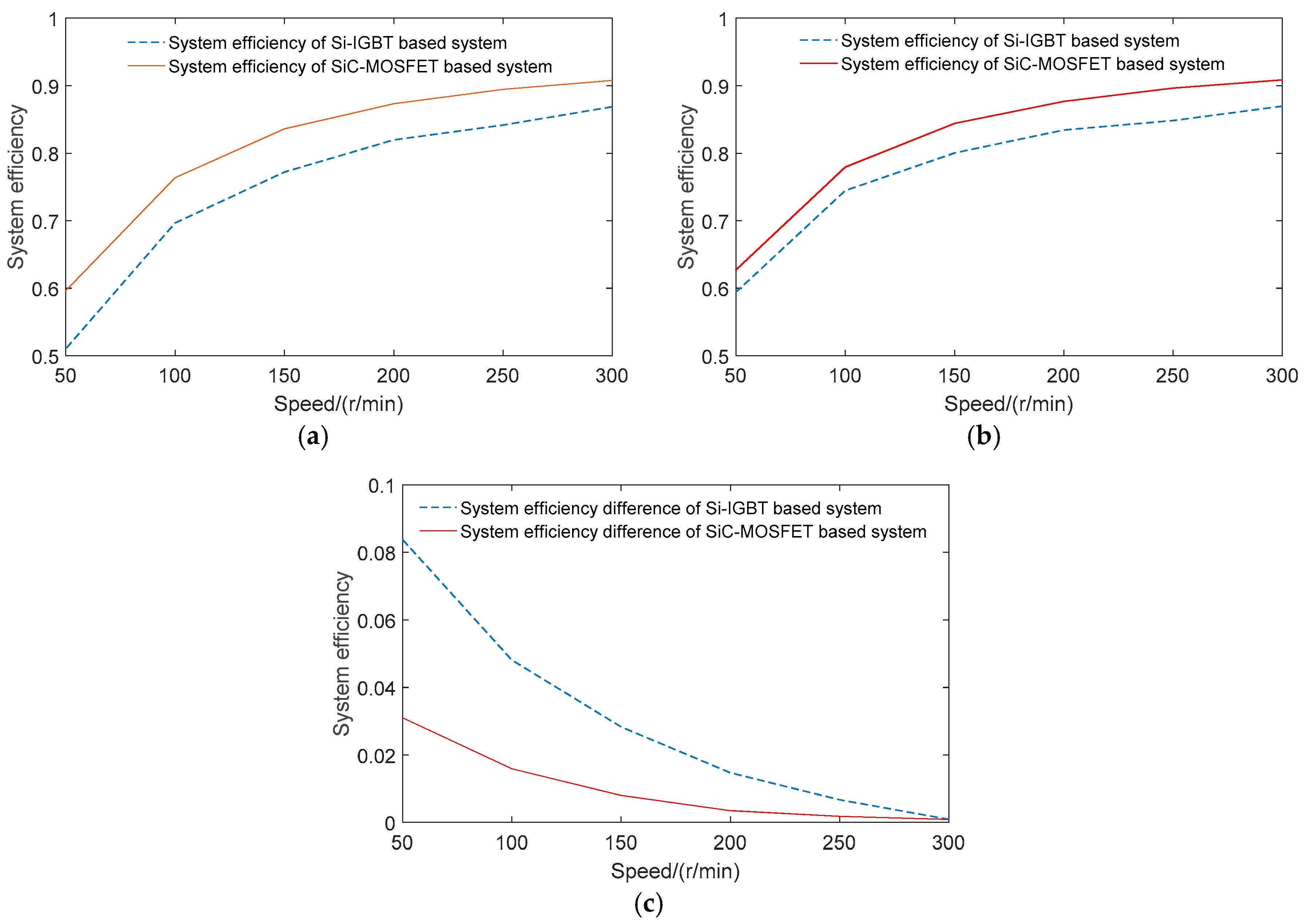 Energies 10 02030 g015