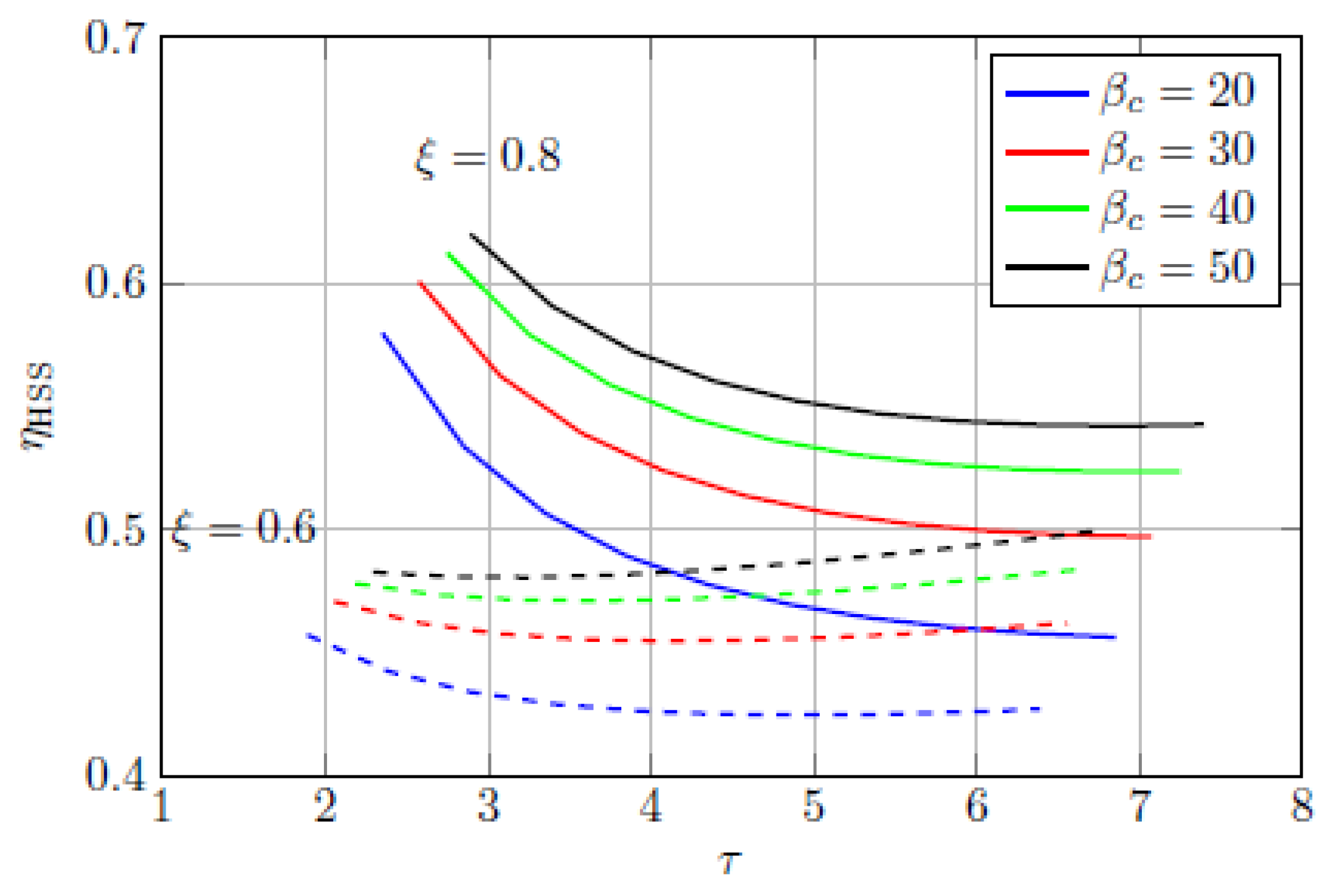 Energies 10 02035 g002