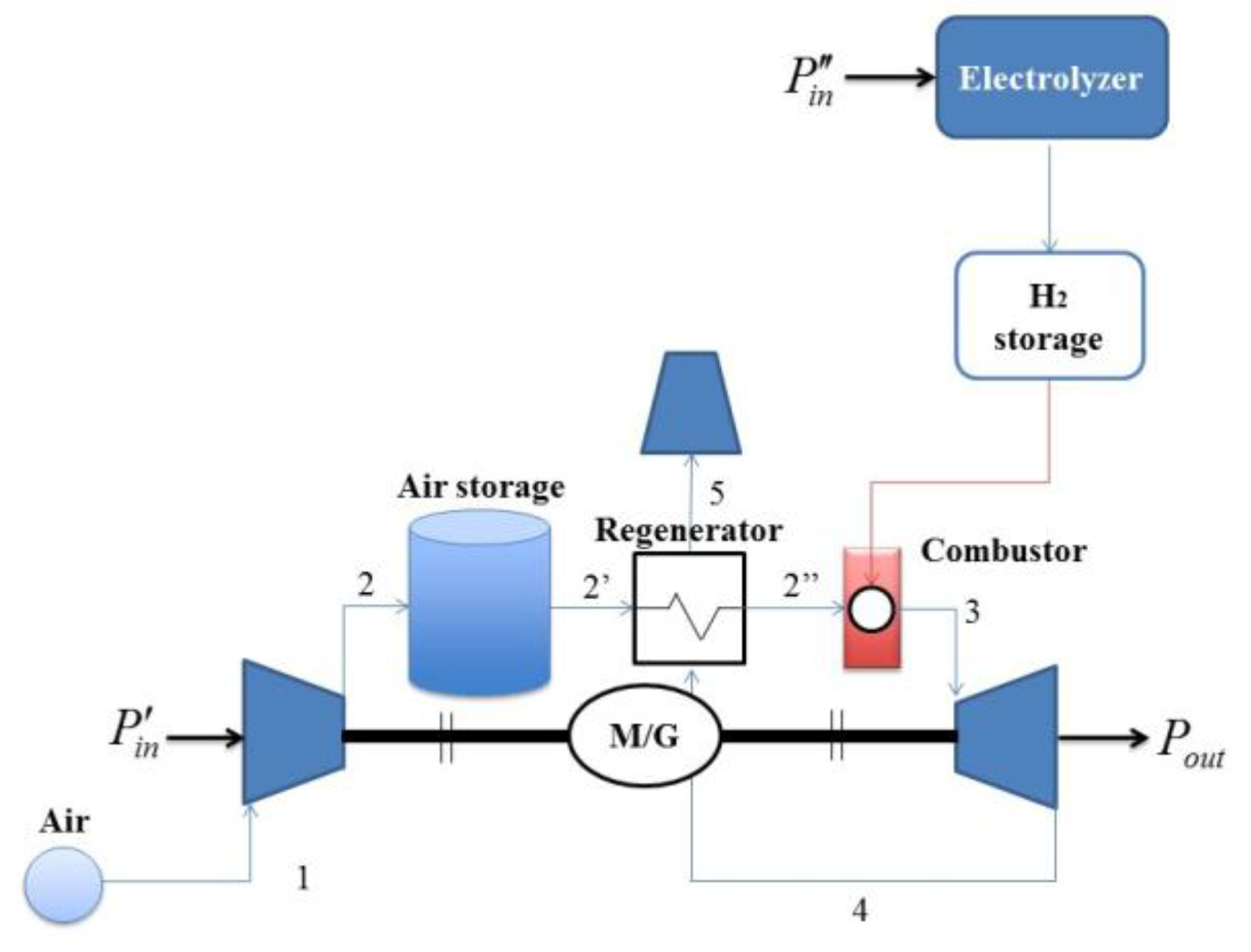 Energies 10 02035 g003