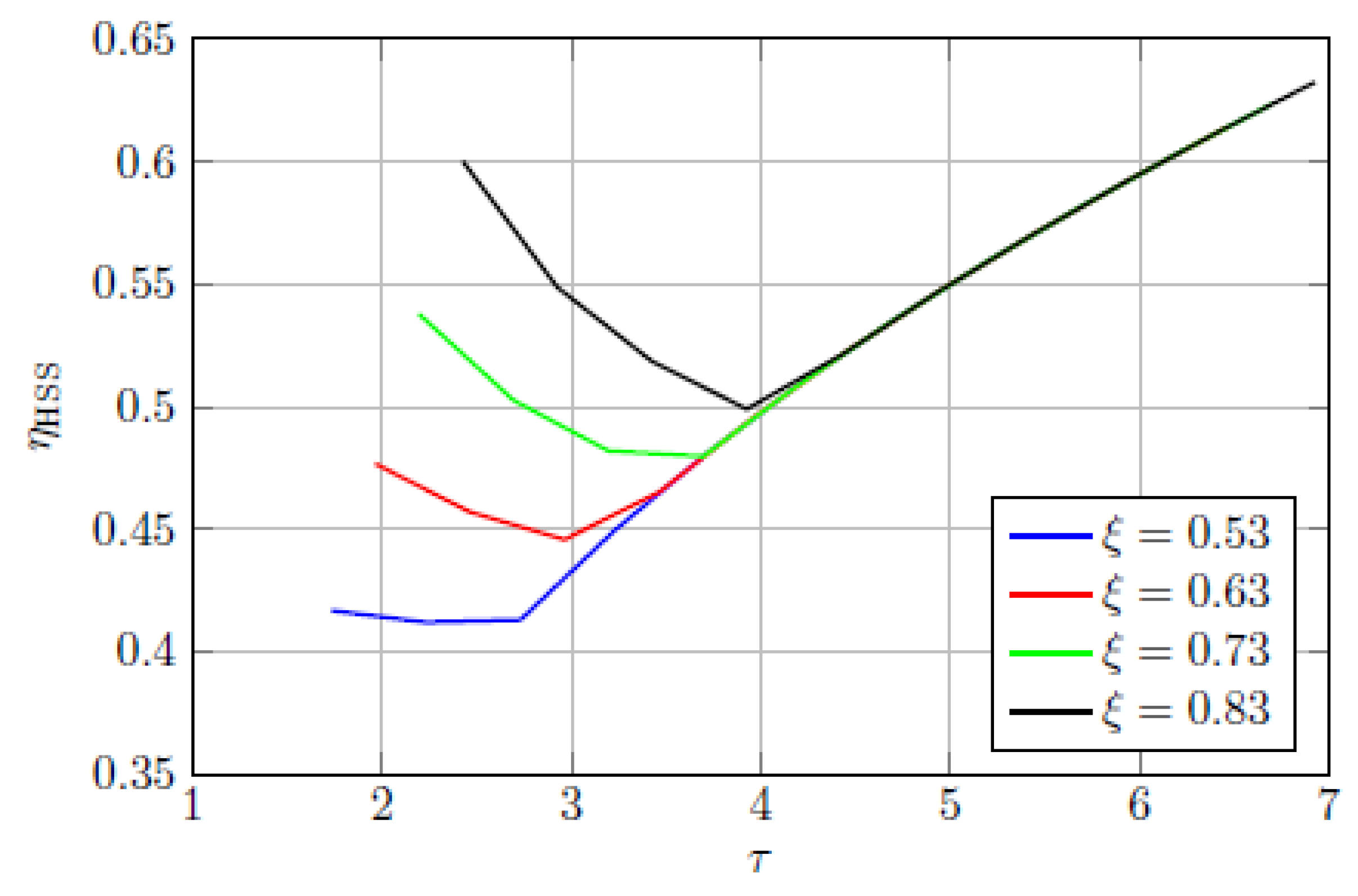 Energies 10 02035 g005