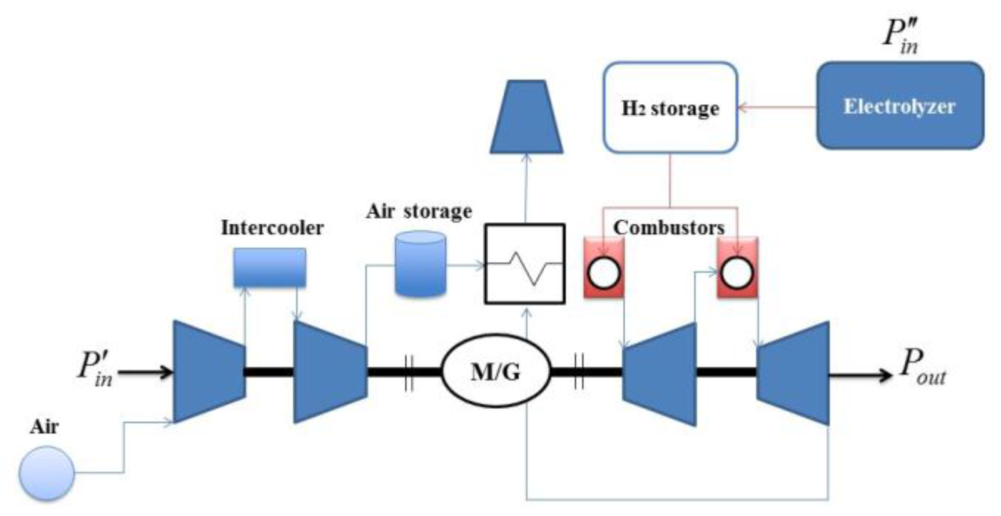 Energies 10 02035 g006