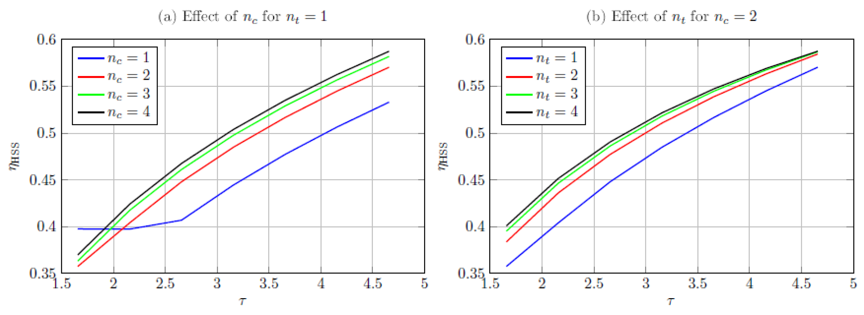 Energies 10 02035 g007