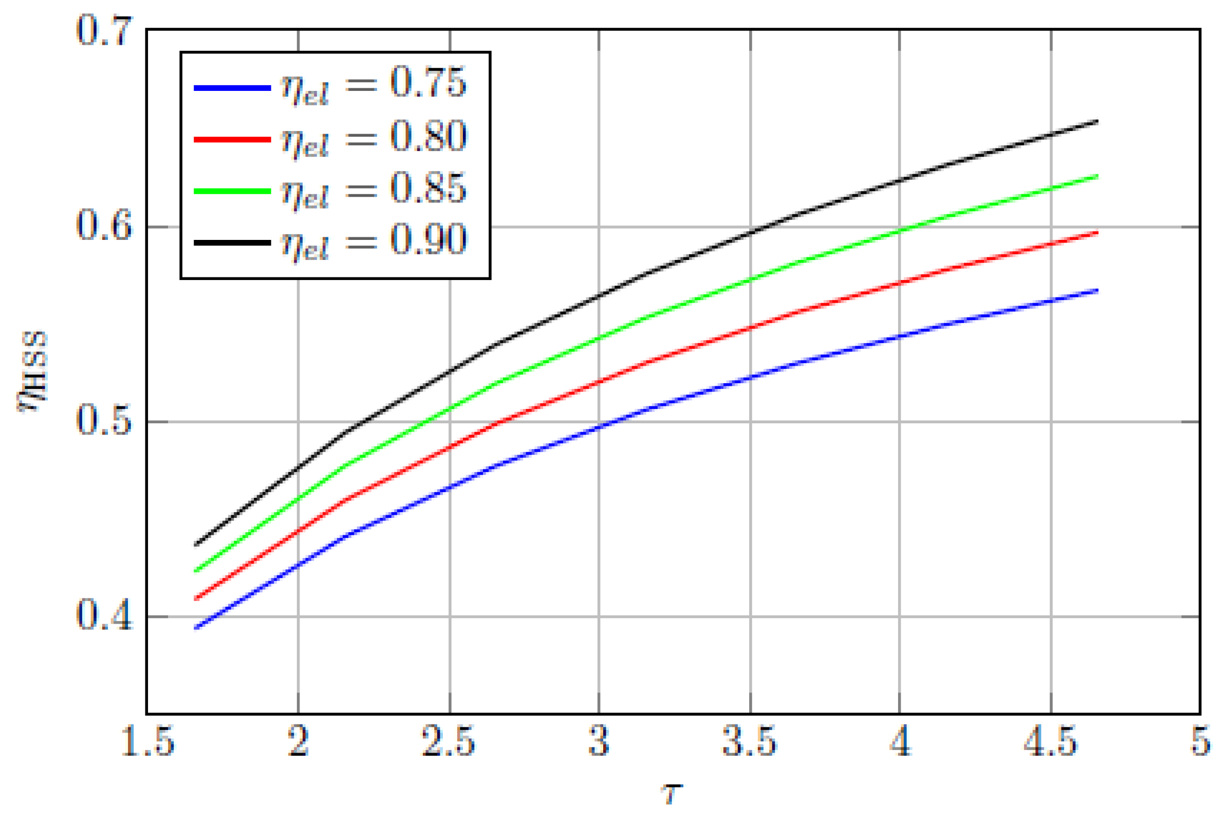 Energies 10 02035 g008