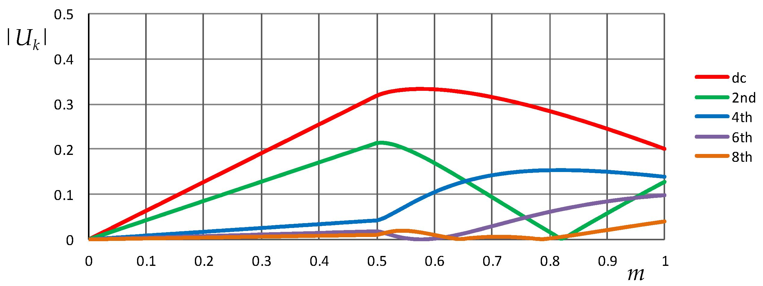 Energies 10 02037 g004 Energies 10 02037 g004