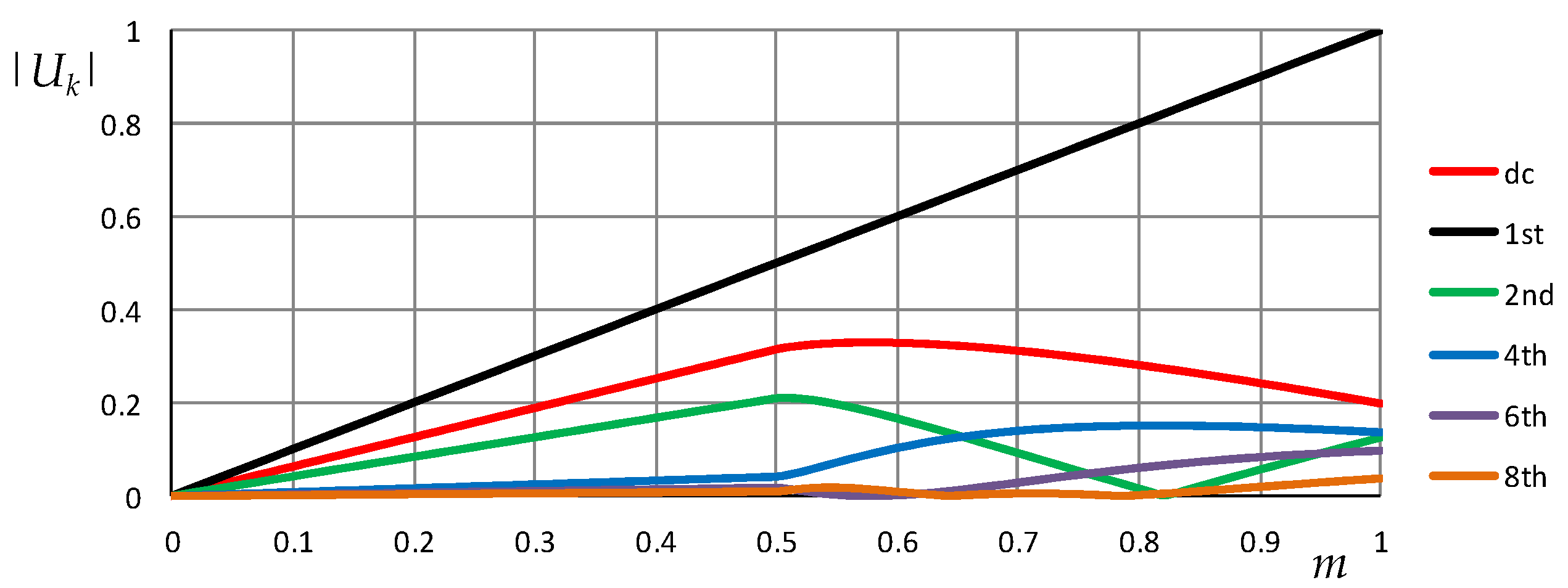 Energies 10 02037 g005 Energies 10 02037 g005