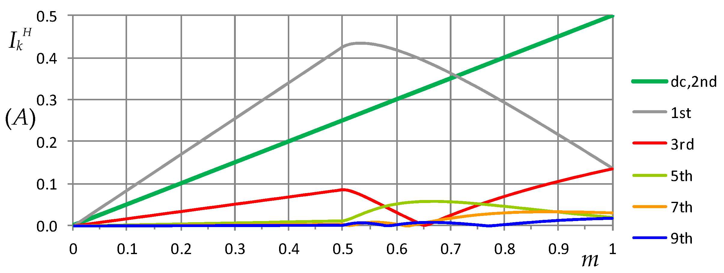 Energies 10 02037 g006 Energies 10 02037 g006