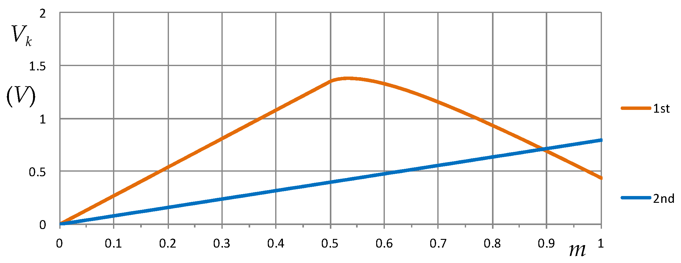 Energies 10 02037 g007 Energies 10 02037 g007