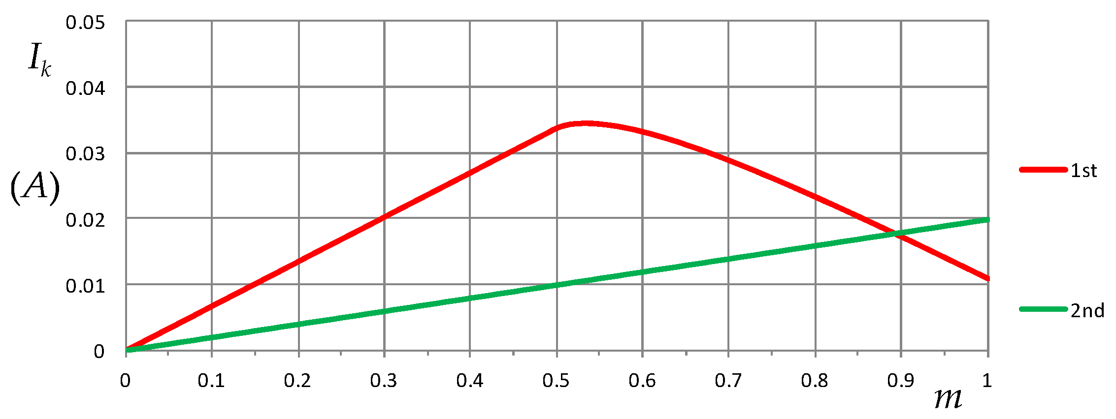 Energies 10 02037 g008 Energies 10 02037 g008