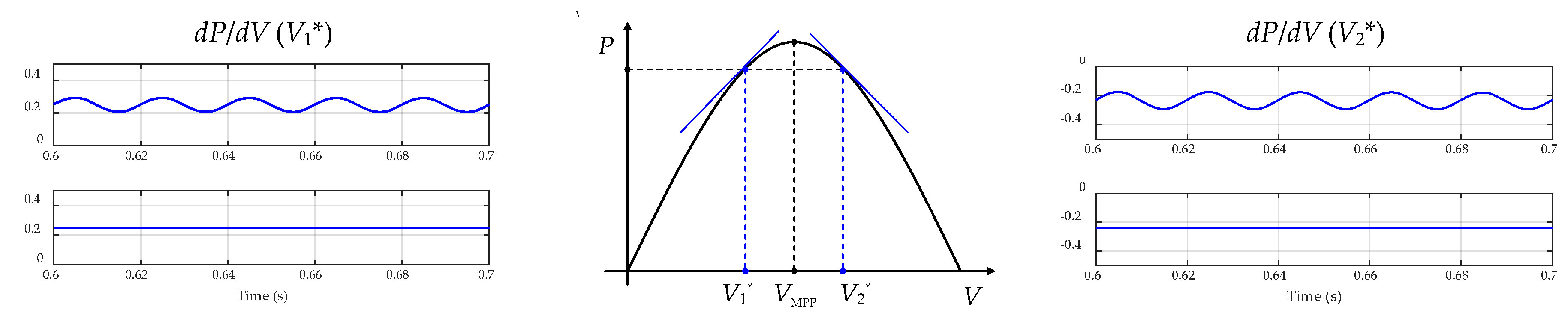 Energies 10 02037 g014 Energies 10 02037 g014