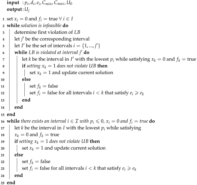 Energies 10 02039 i001