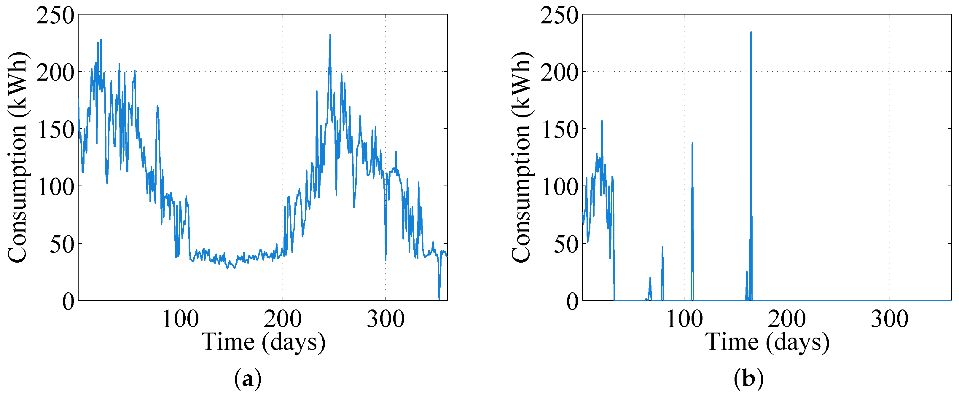 Energies 10 02047 g004 Energies 10 02047 g004