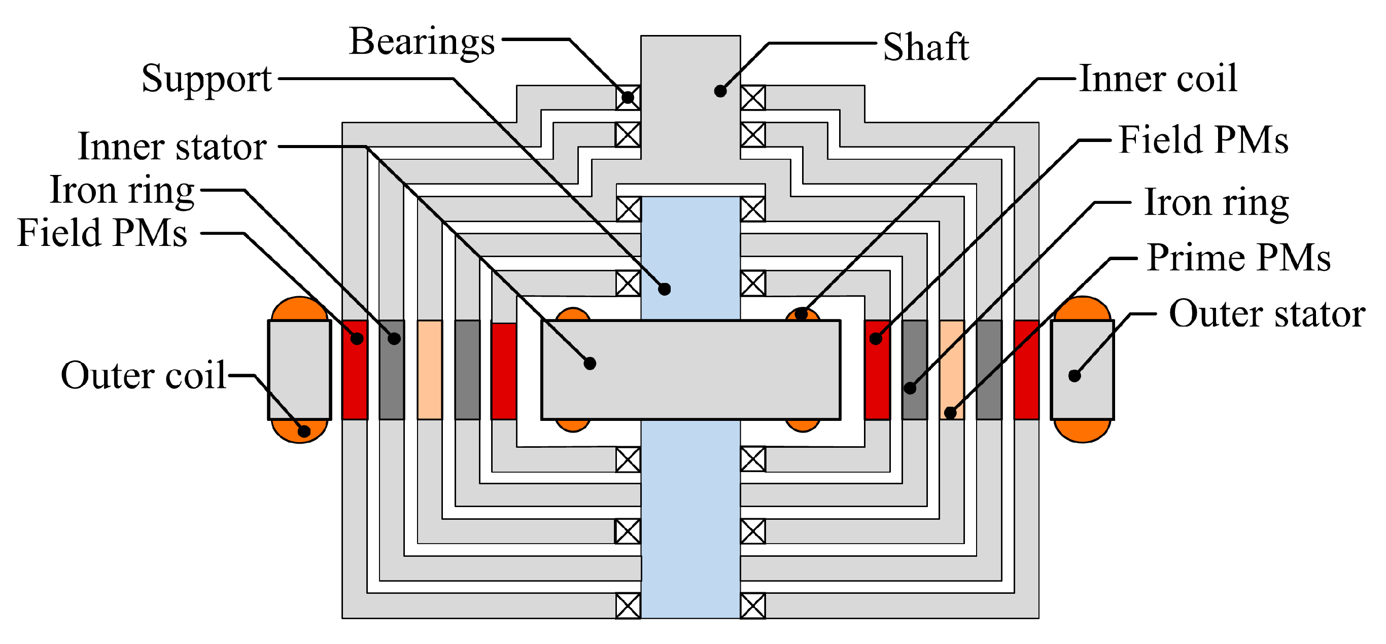 Energies 10 02048 g002 Energies 10 02048 g002