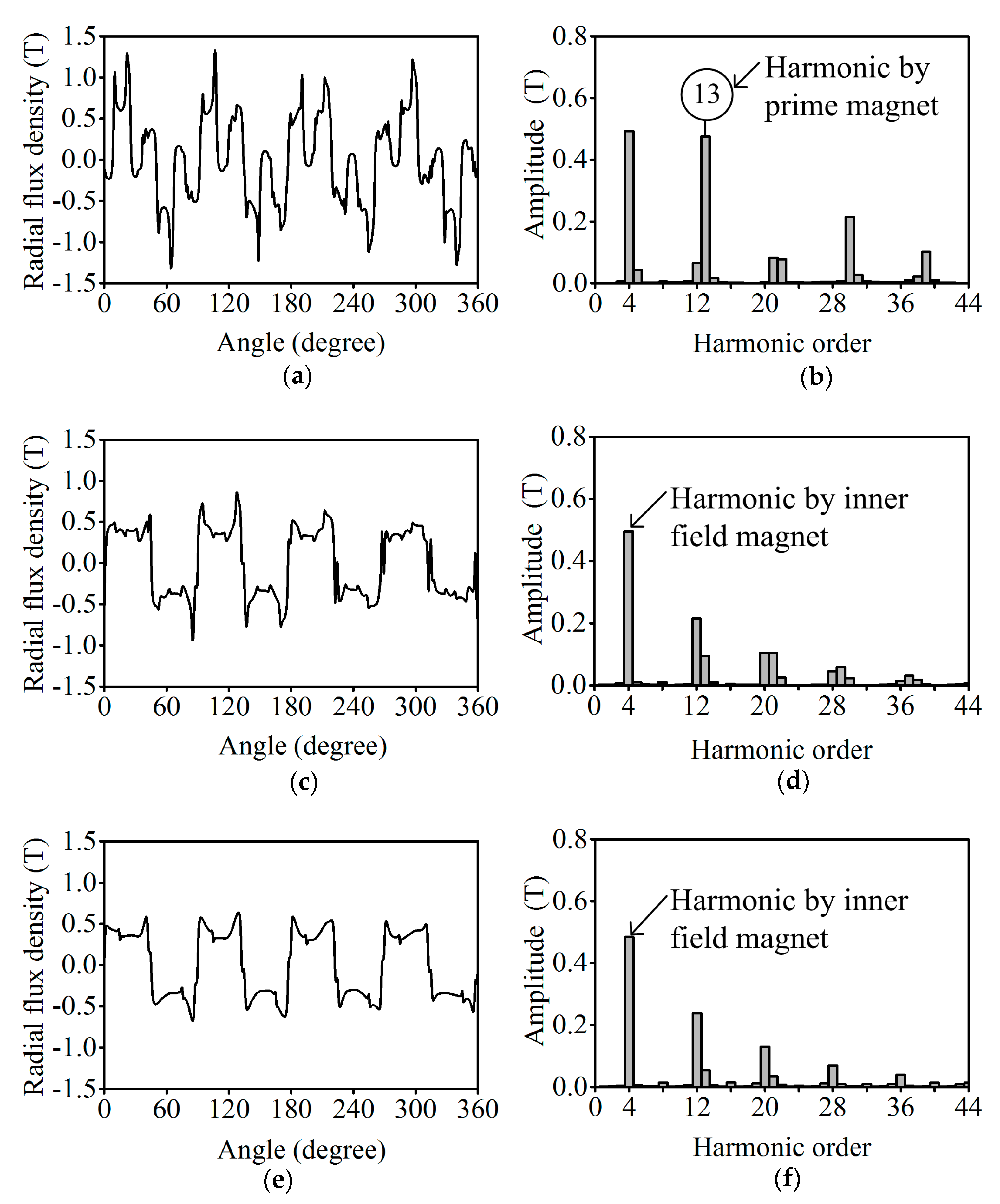 Energies 10 02048 g005 Energies 10 02048 g005