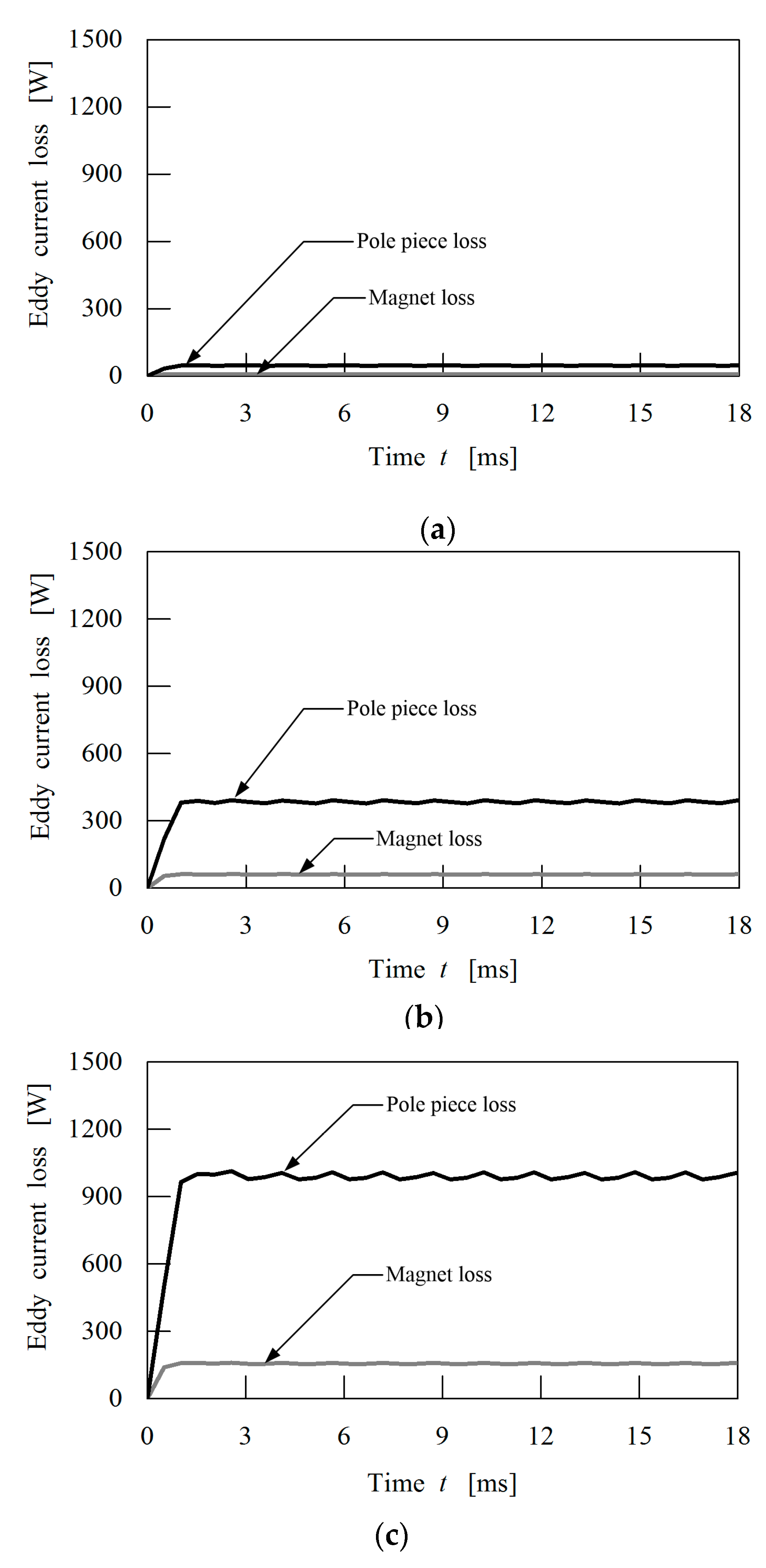 Energies 10 02048 g006 Energies 10 02048 g006