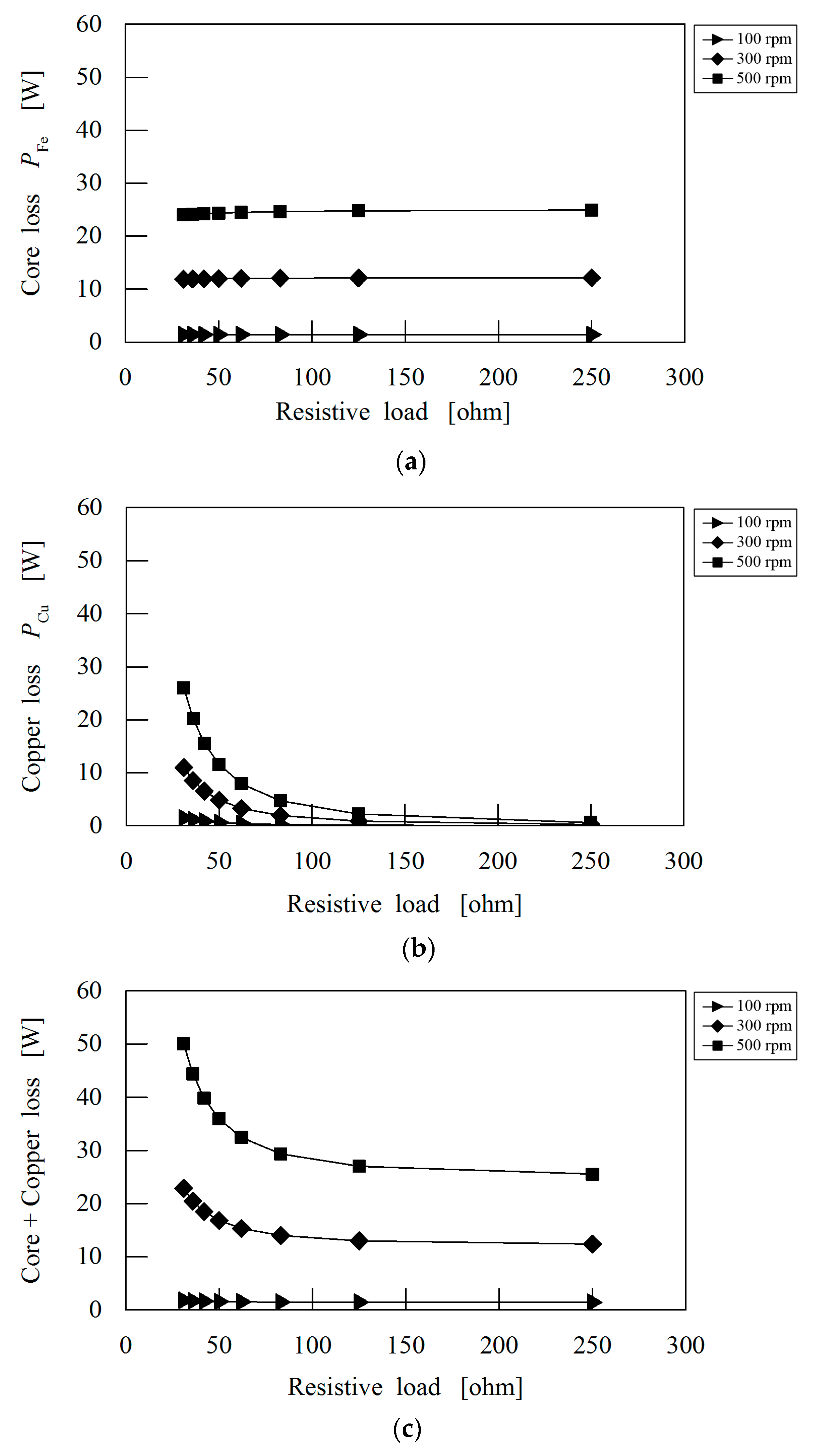 Energies 10 02048 g007 Energies 10 02048 g007