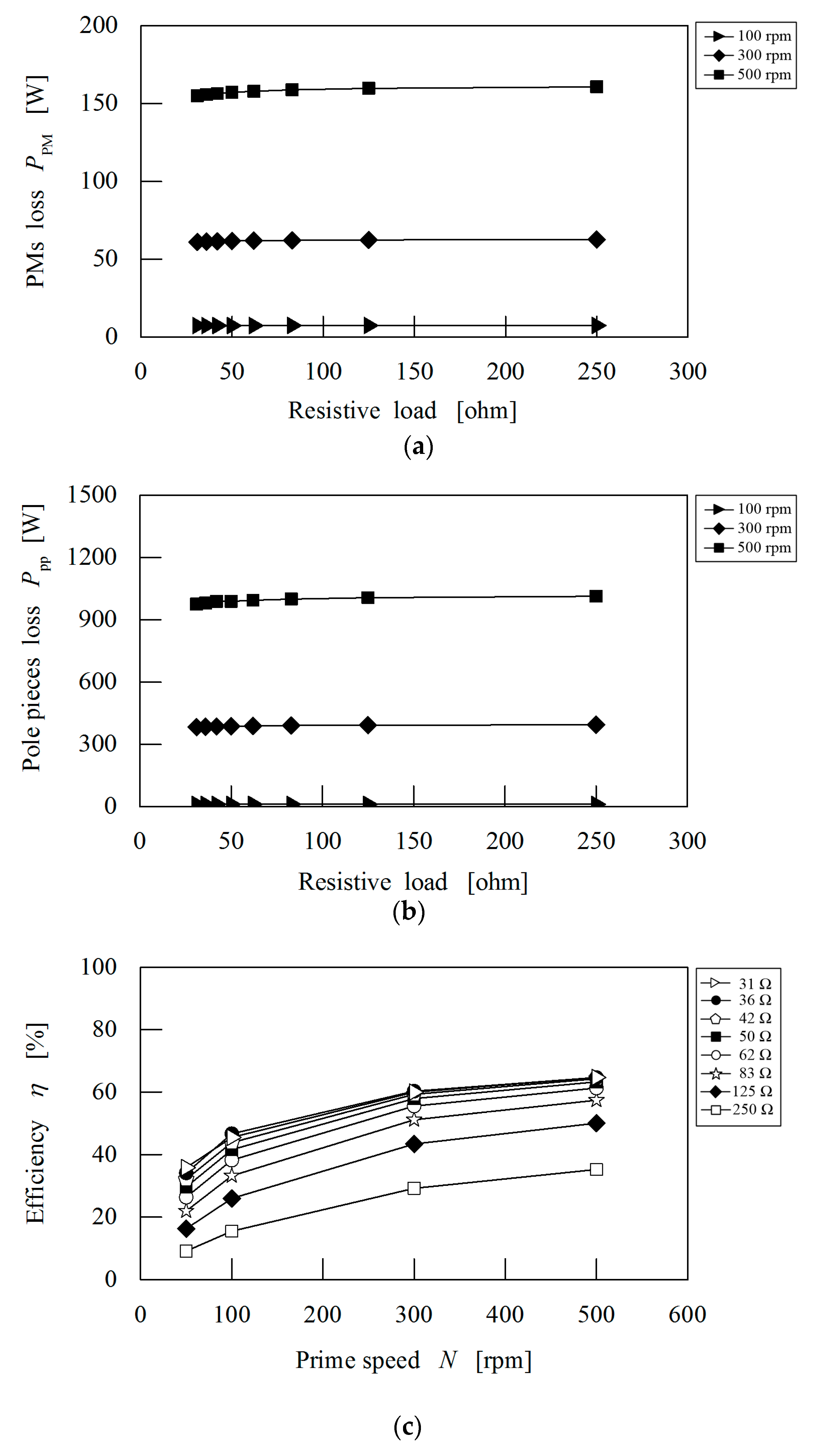 Energies 10 02048 g008 Energies 10 02048 g008