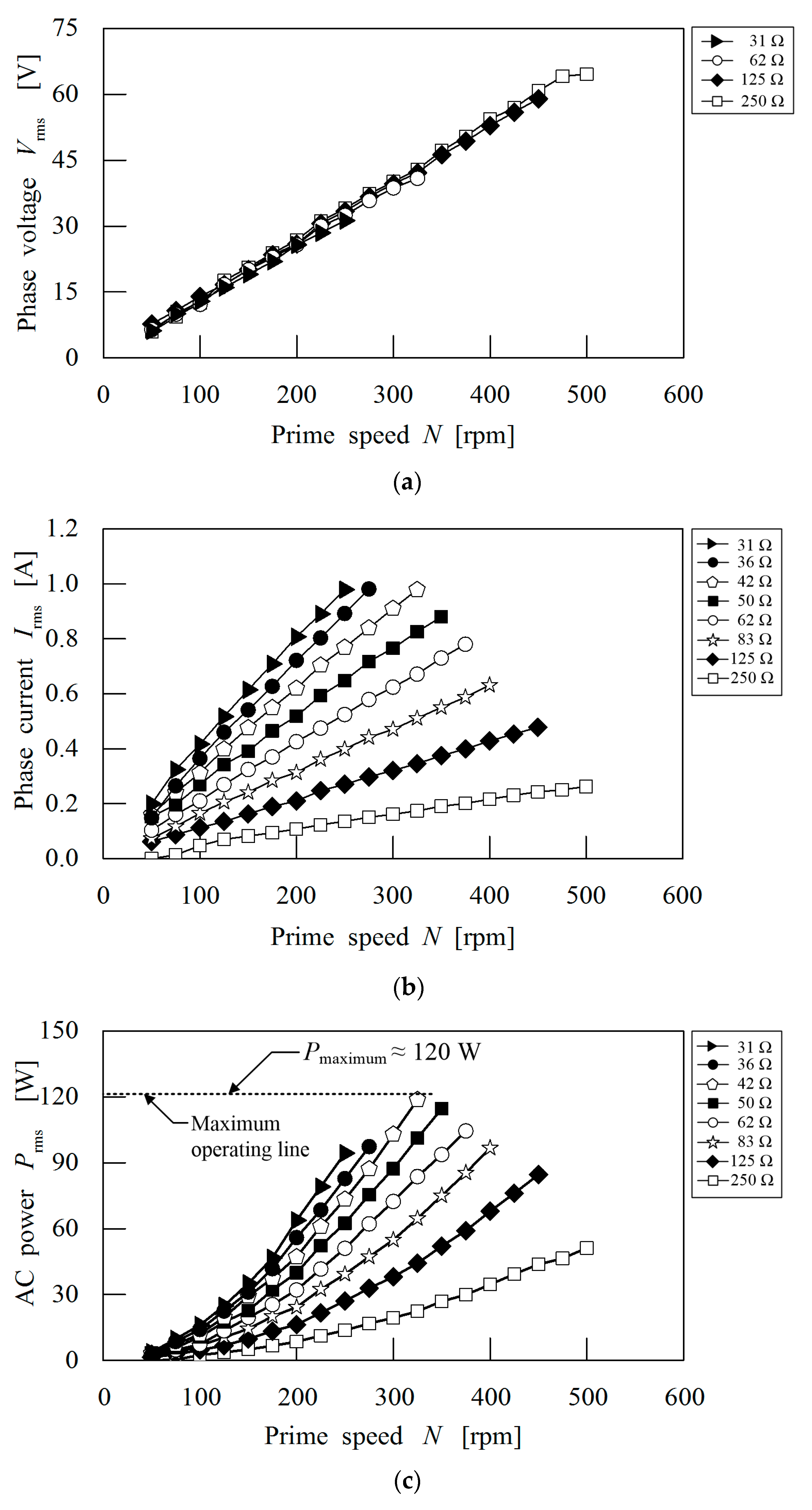 Energies 10 02048 g014 Energies 10 02048 g014