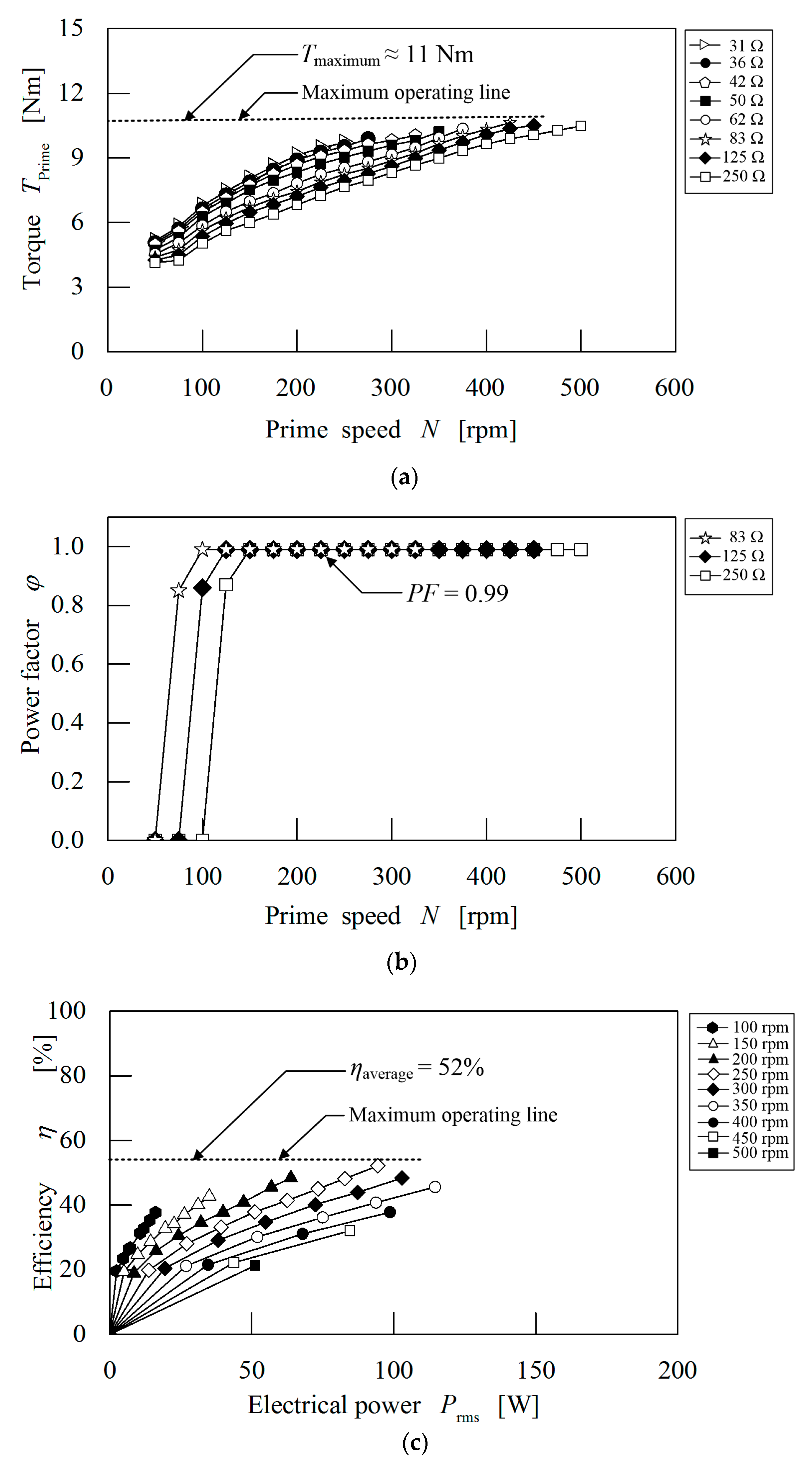 Energies 10 02048 g015 Energies 10 02048 g015