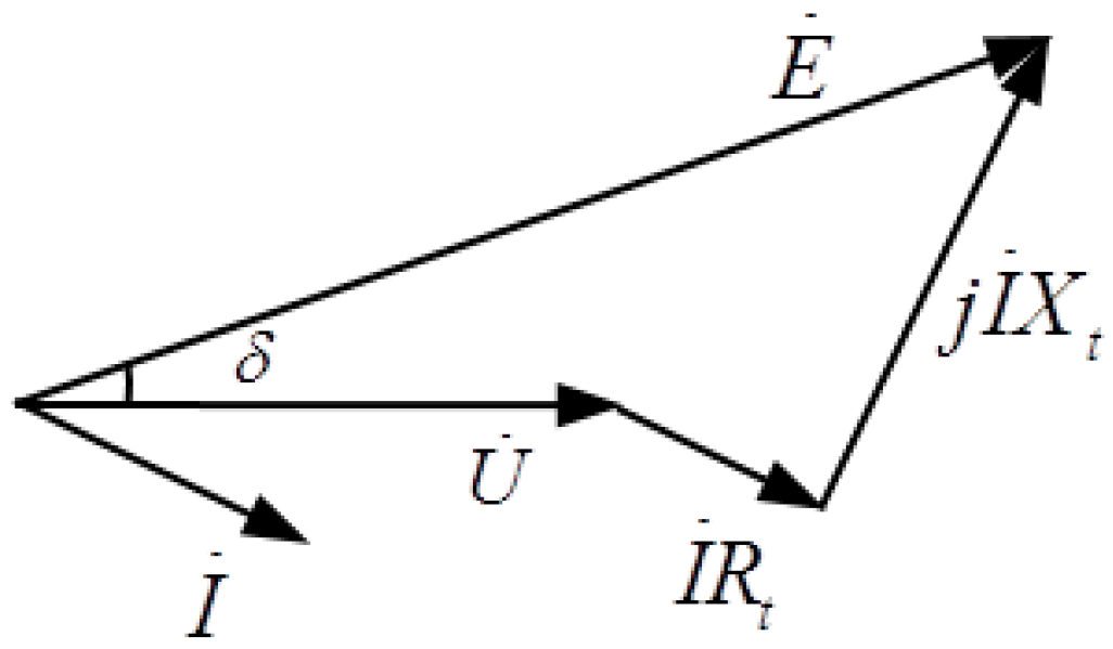 Energies 10 02049 g007