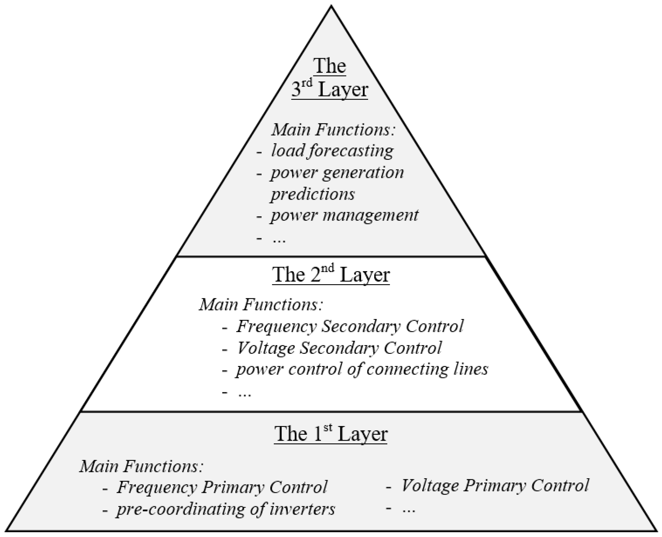 Energies 10 02049 g010
