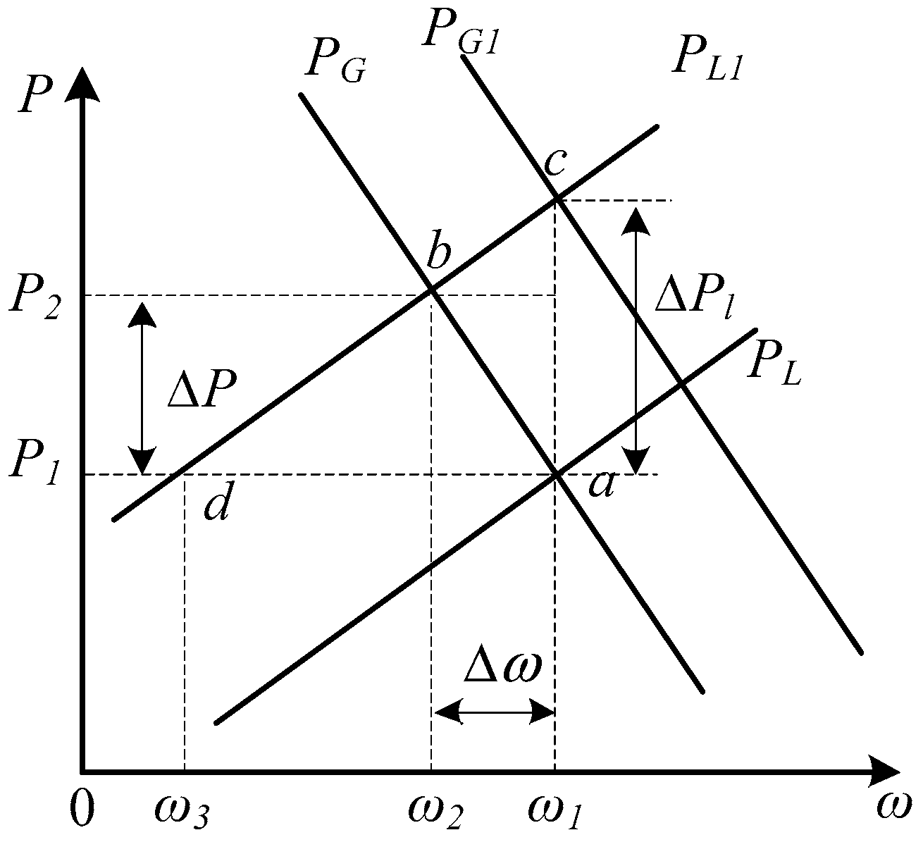Energies 10 02049 g012
