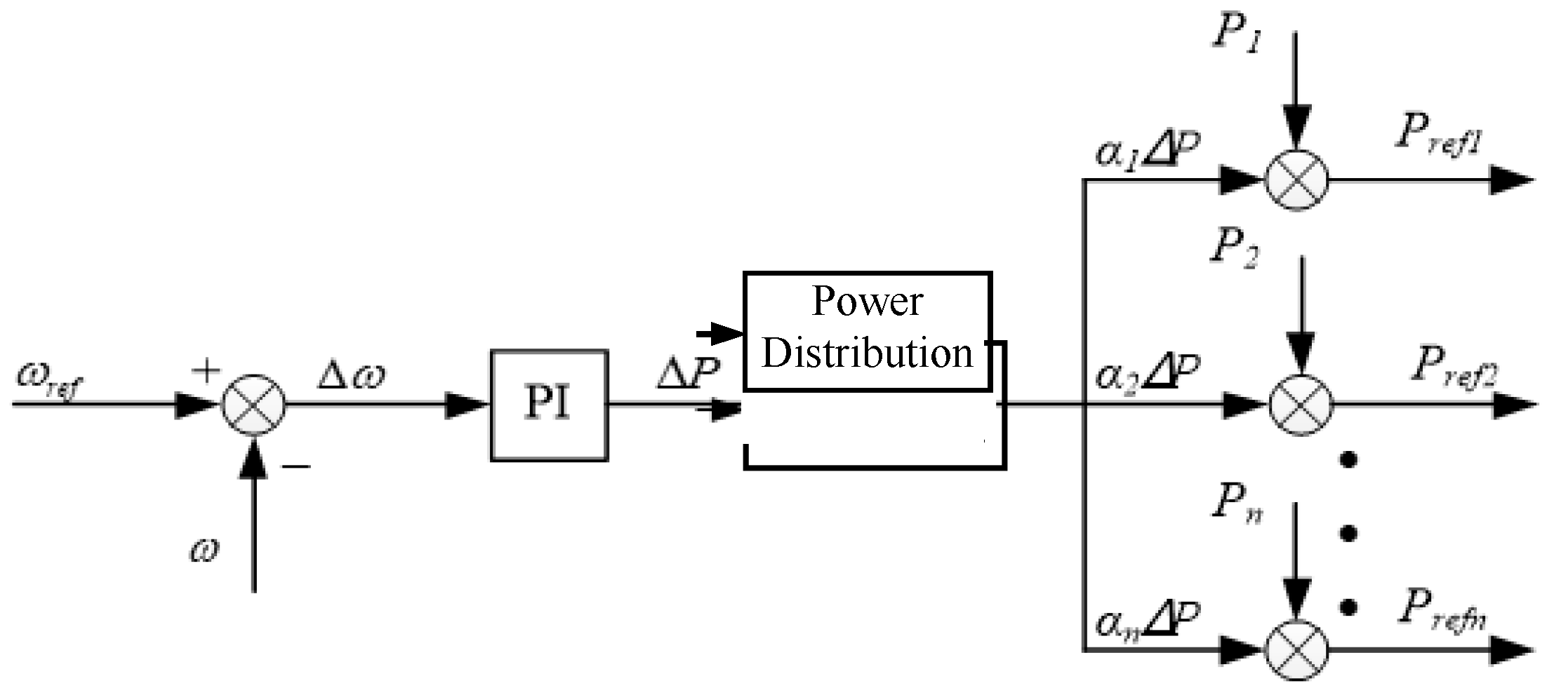 Energies 10 02049 g013