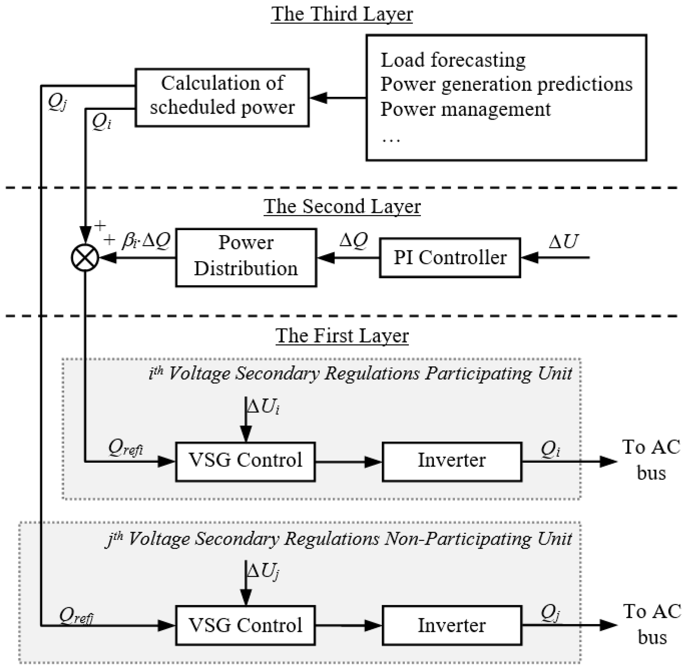 Energies 10 02049 g017